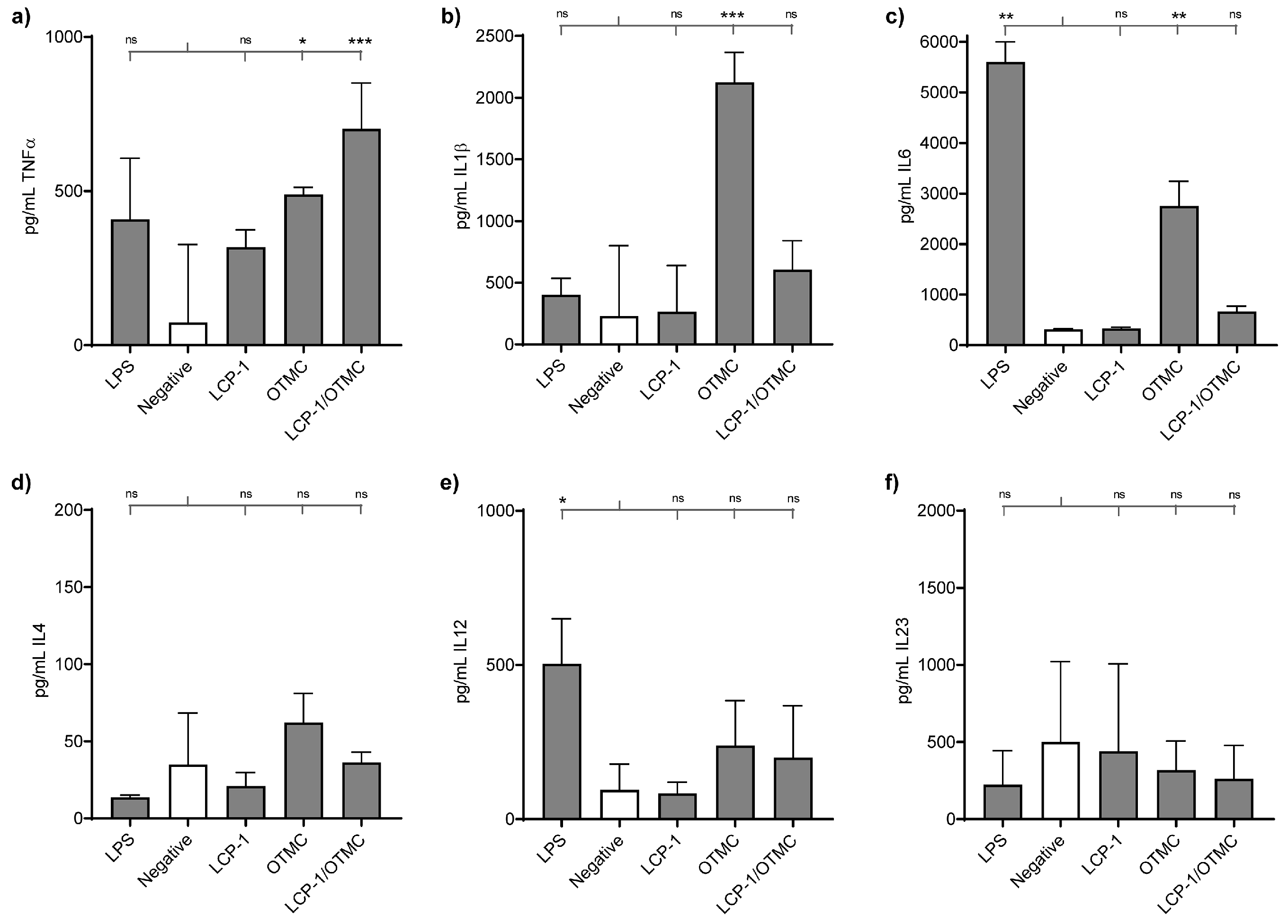 Vaccines 11 00305 g004