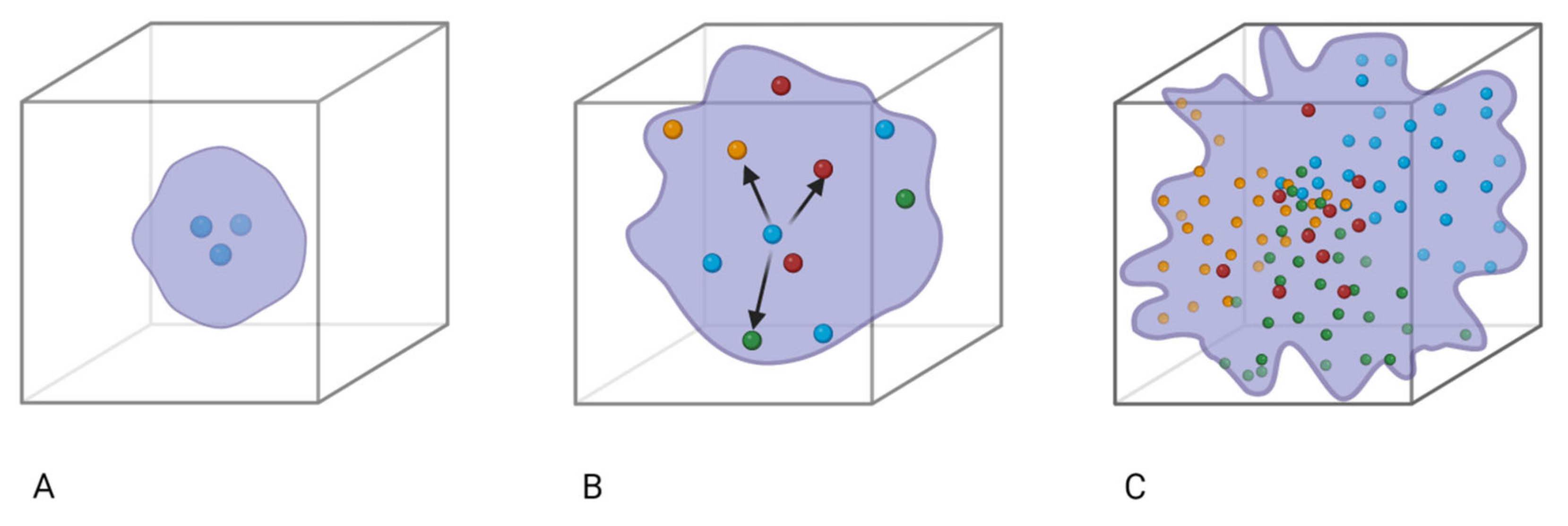 Vaccines 11 00308 g002 Vaccines 11 00308 g002