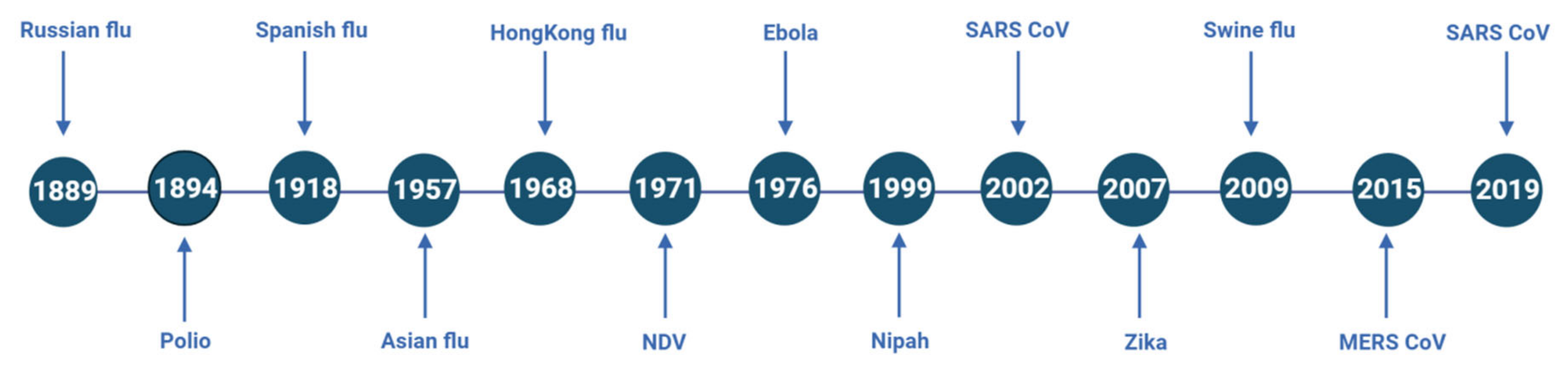 Vaccines 11 00308 g005 Vaccines 11 00308 g005
