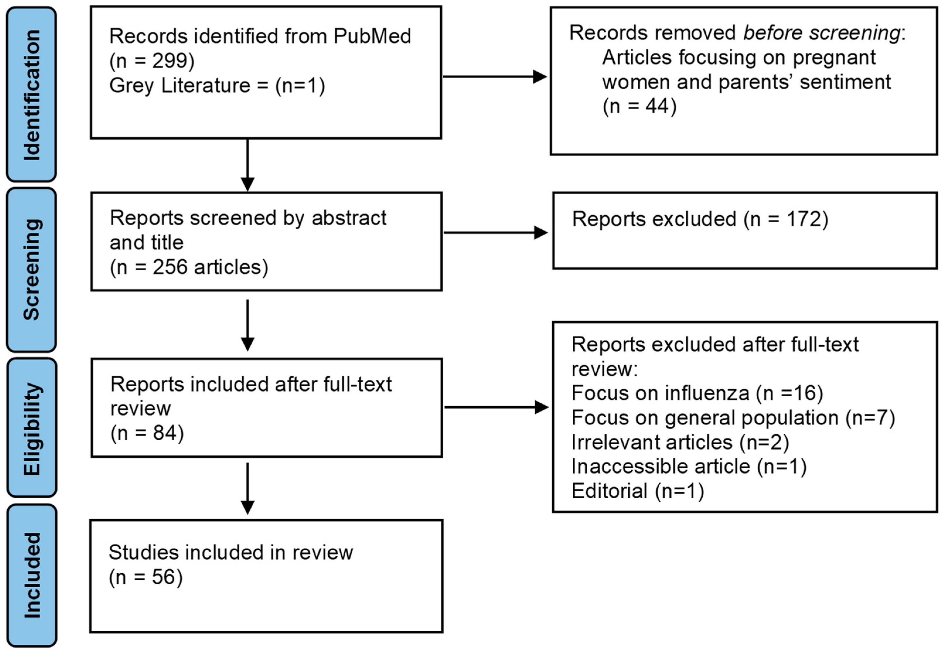 Vaccines 11 00311 g001 Vaccines 11 00311 g001