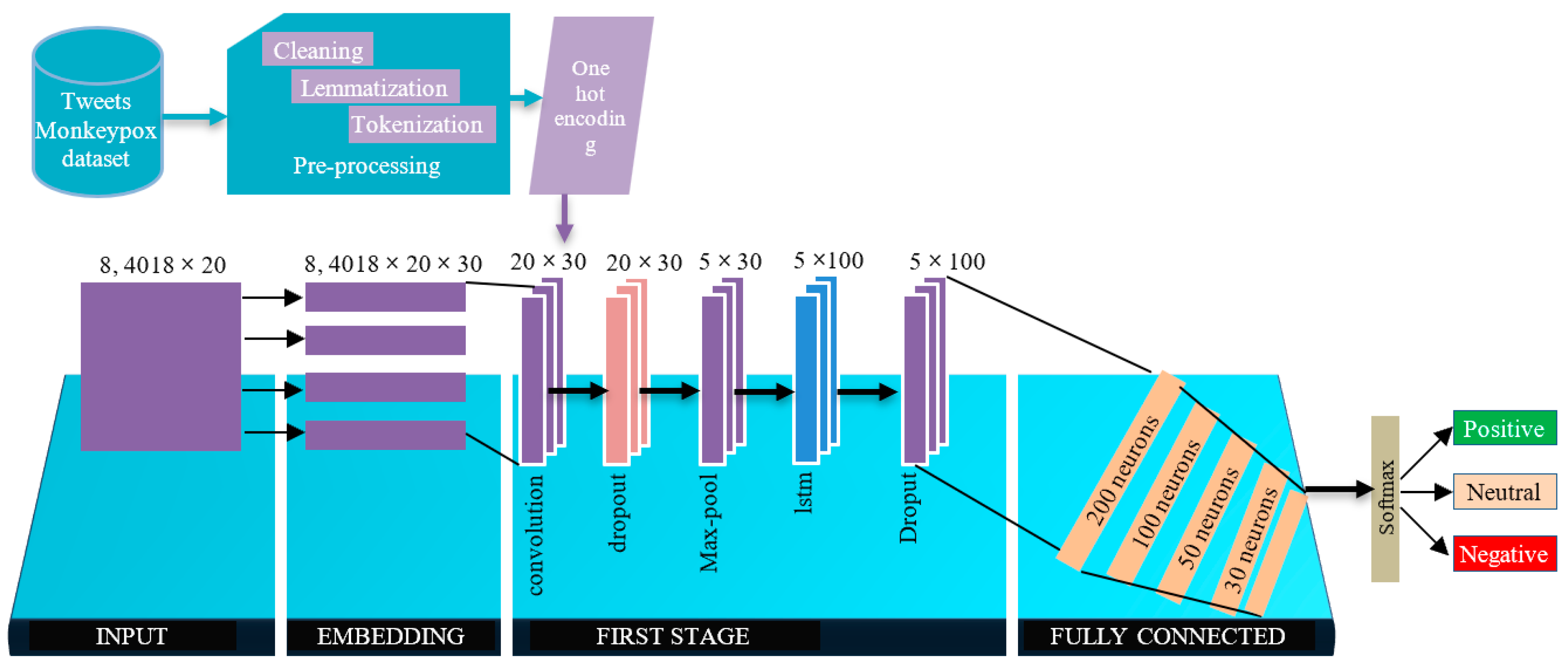 Vaccines 11 00312 g003 Vaccines 11 00312 g003