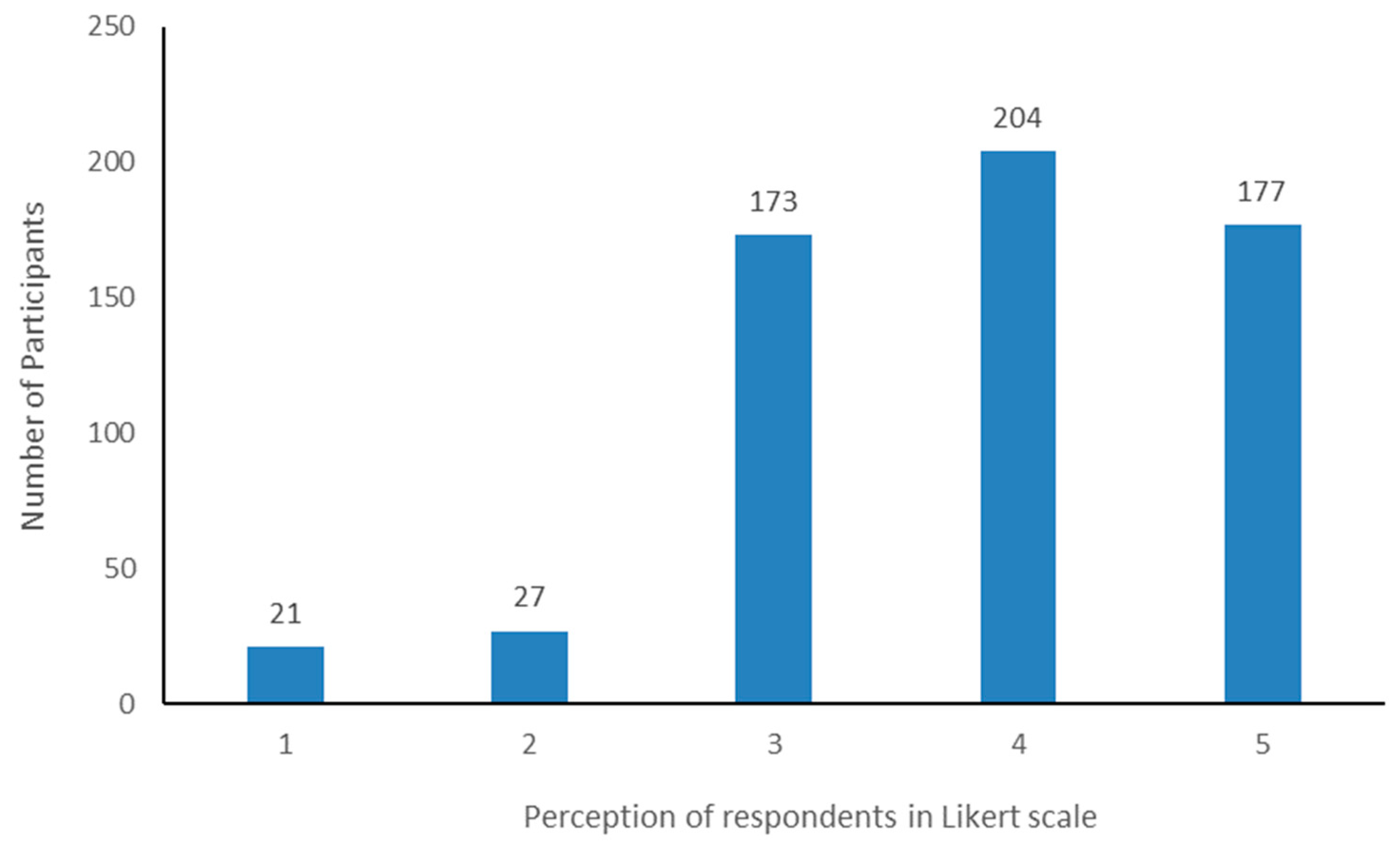 Vaccines 11 00316 g001 550