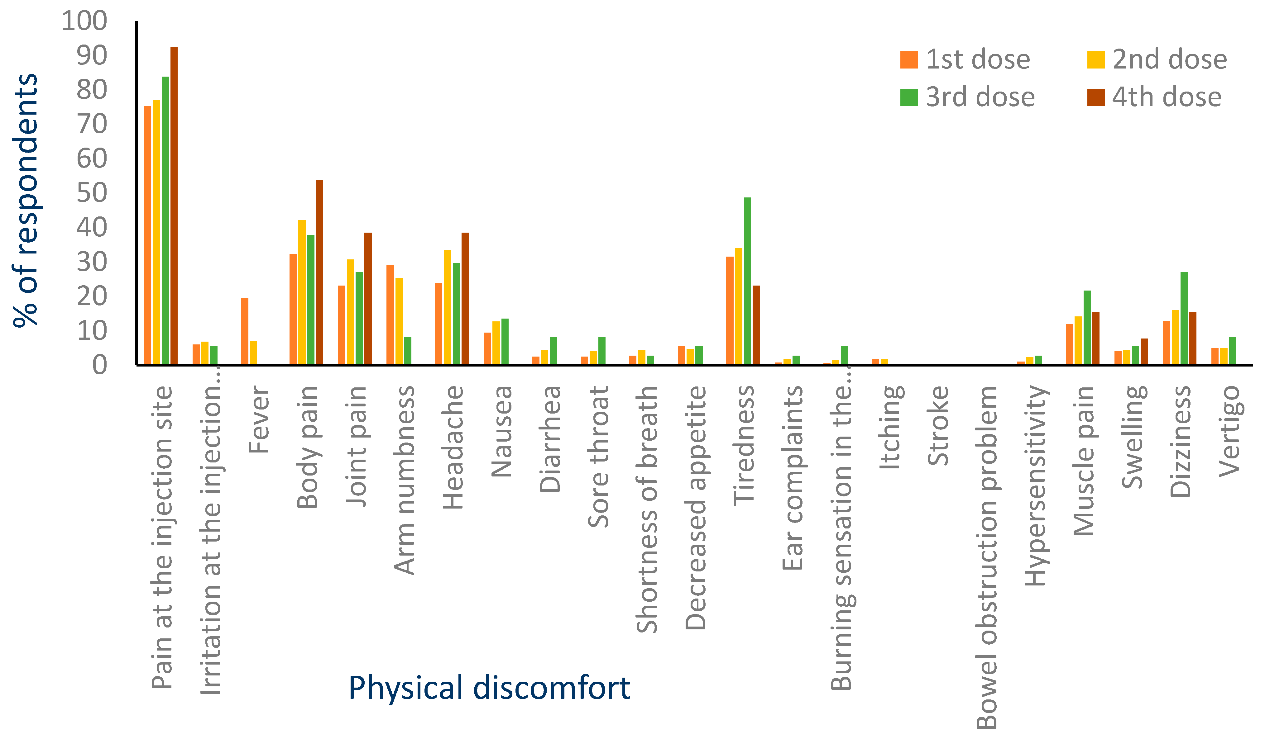 Vaccines 11 00316 g002 550