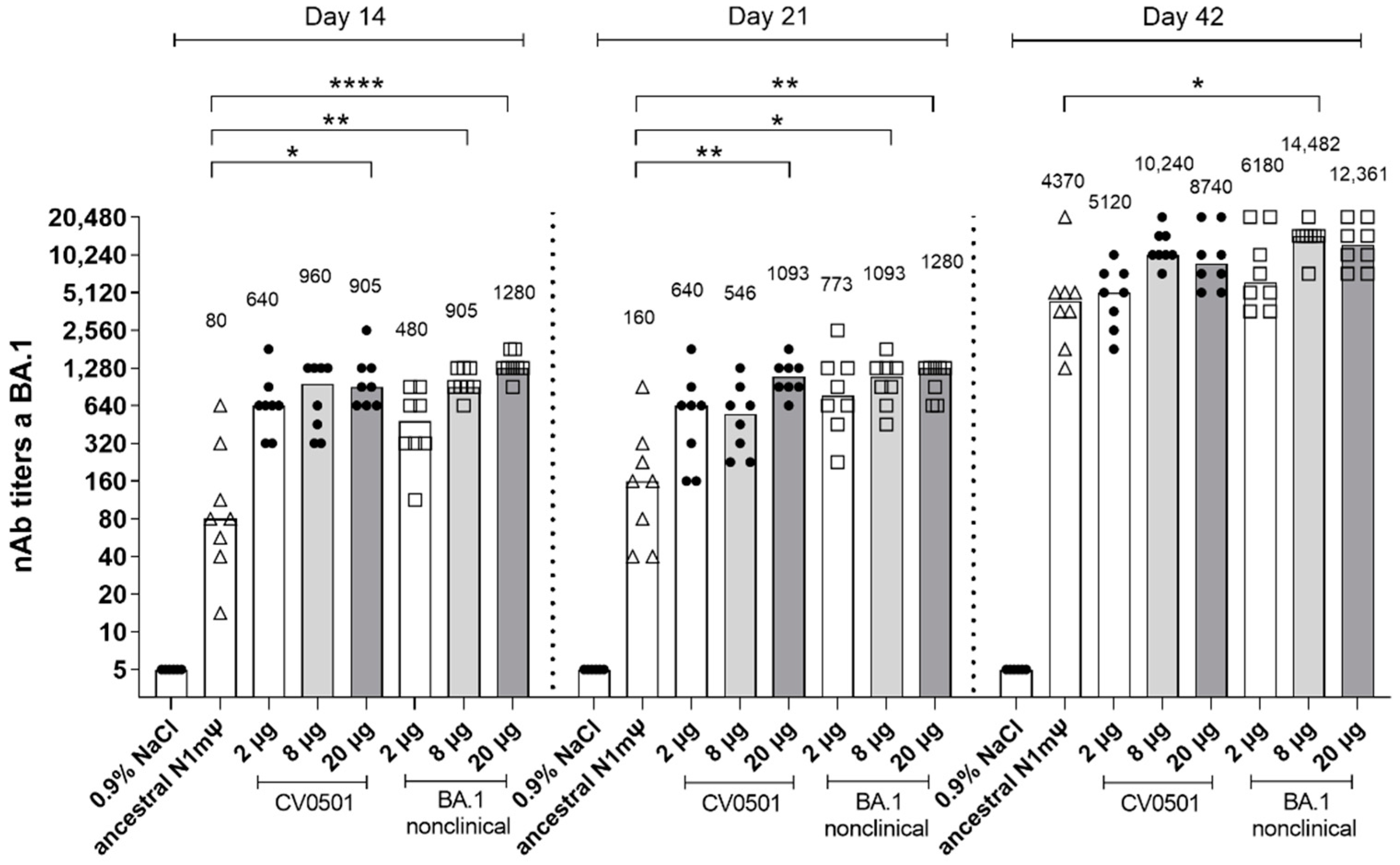 Vaccines 11 00318 g001 Vaccines 11 00318 g001