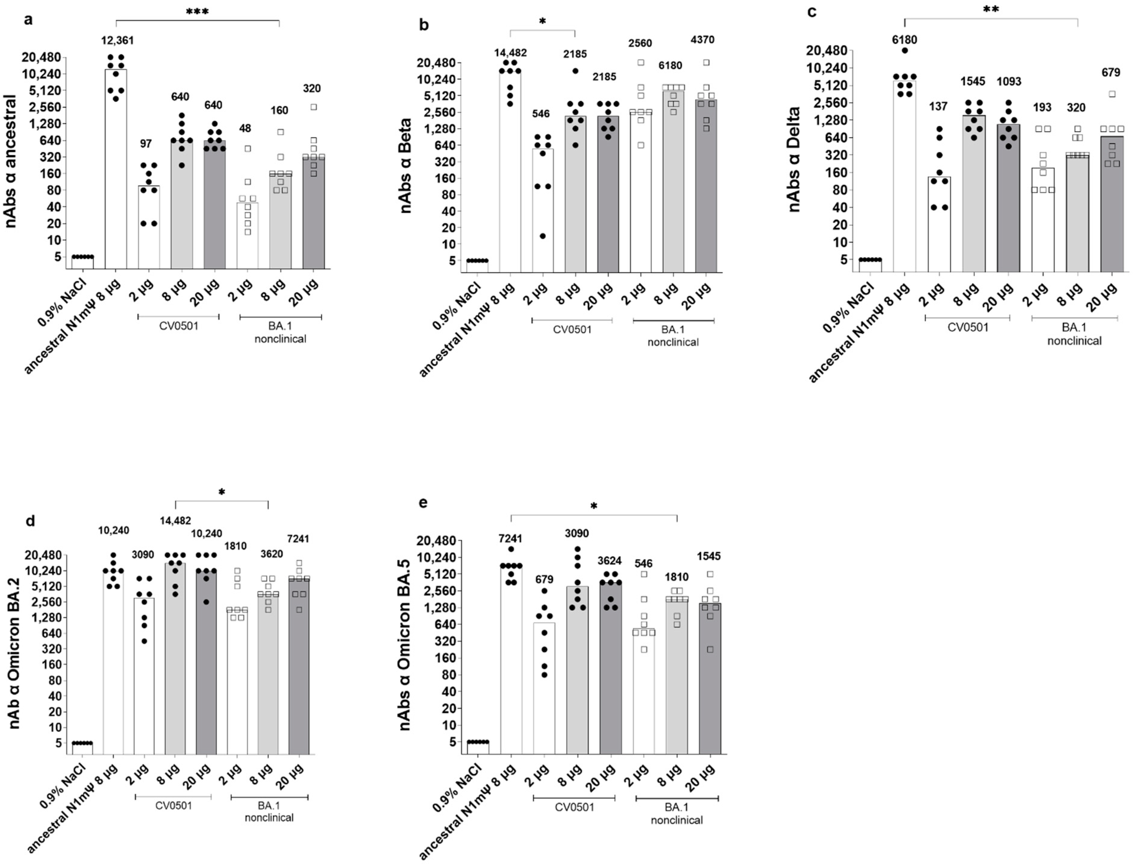 Vaccines 11 00318 g002 Vaccines 11 00318 g002