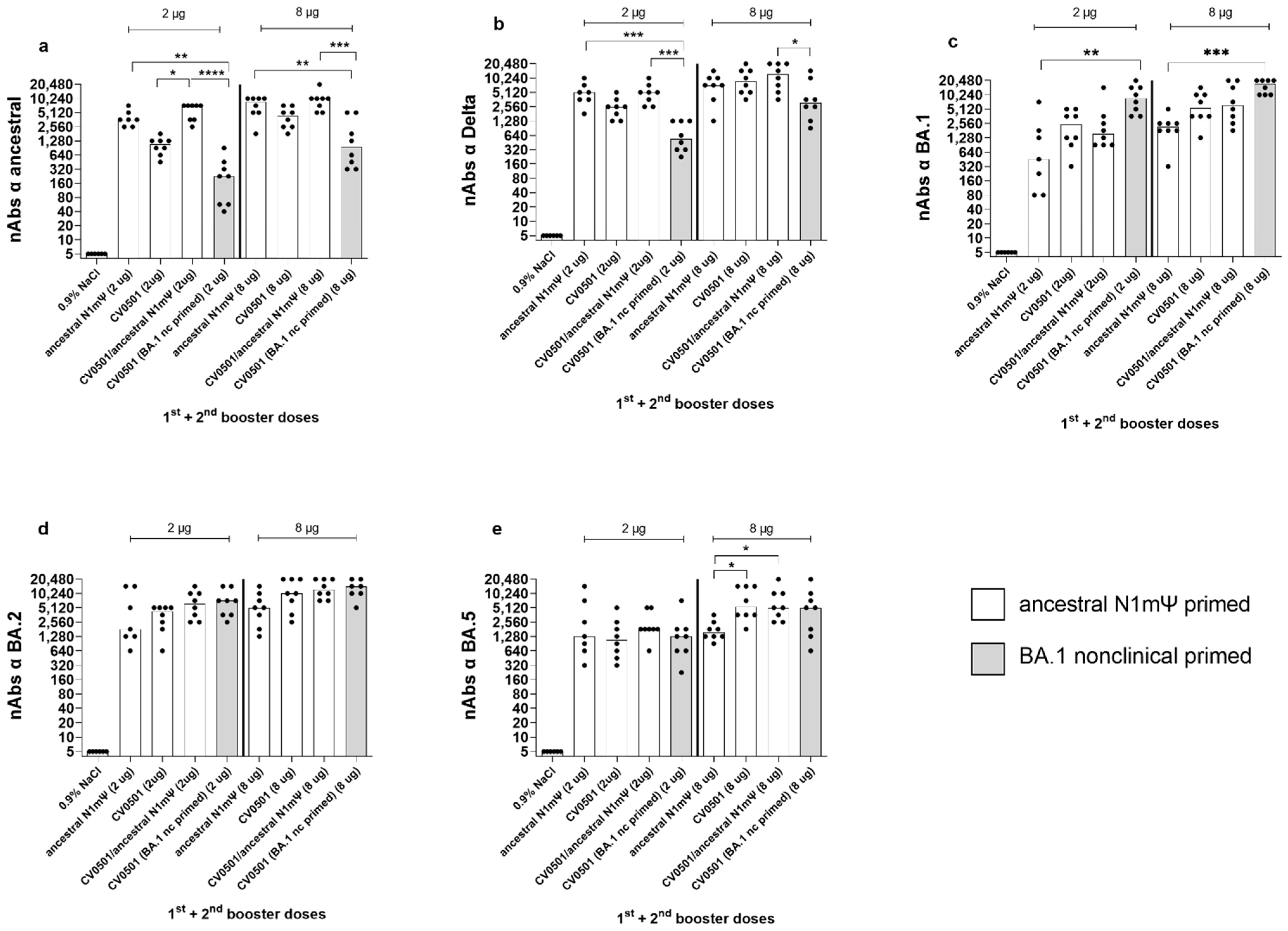 Vaccines 11 00318 g004 Vaccines 11 00318 g004
