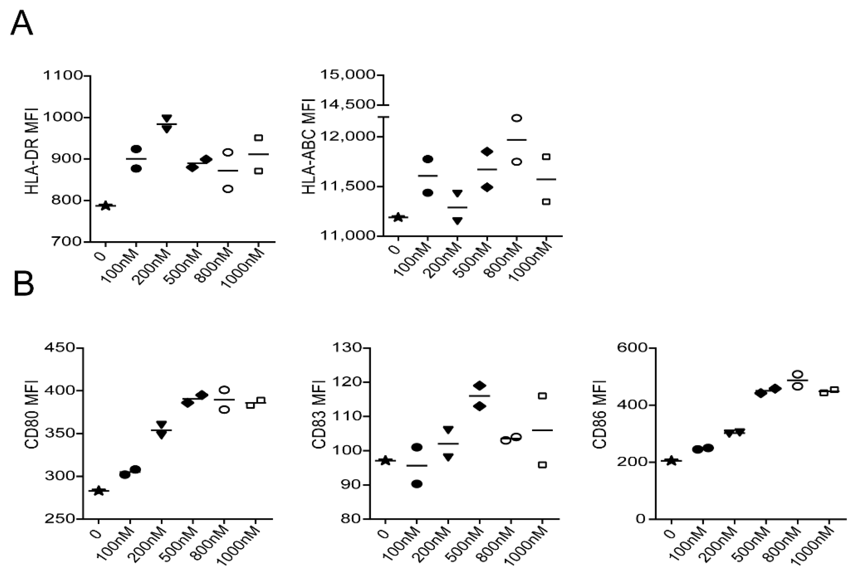 Vaccines 11 00320 g003