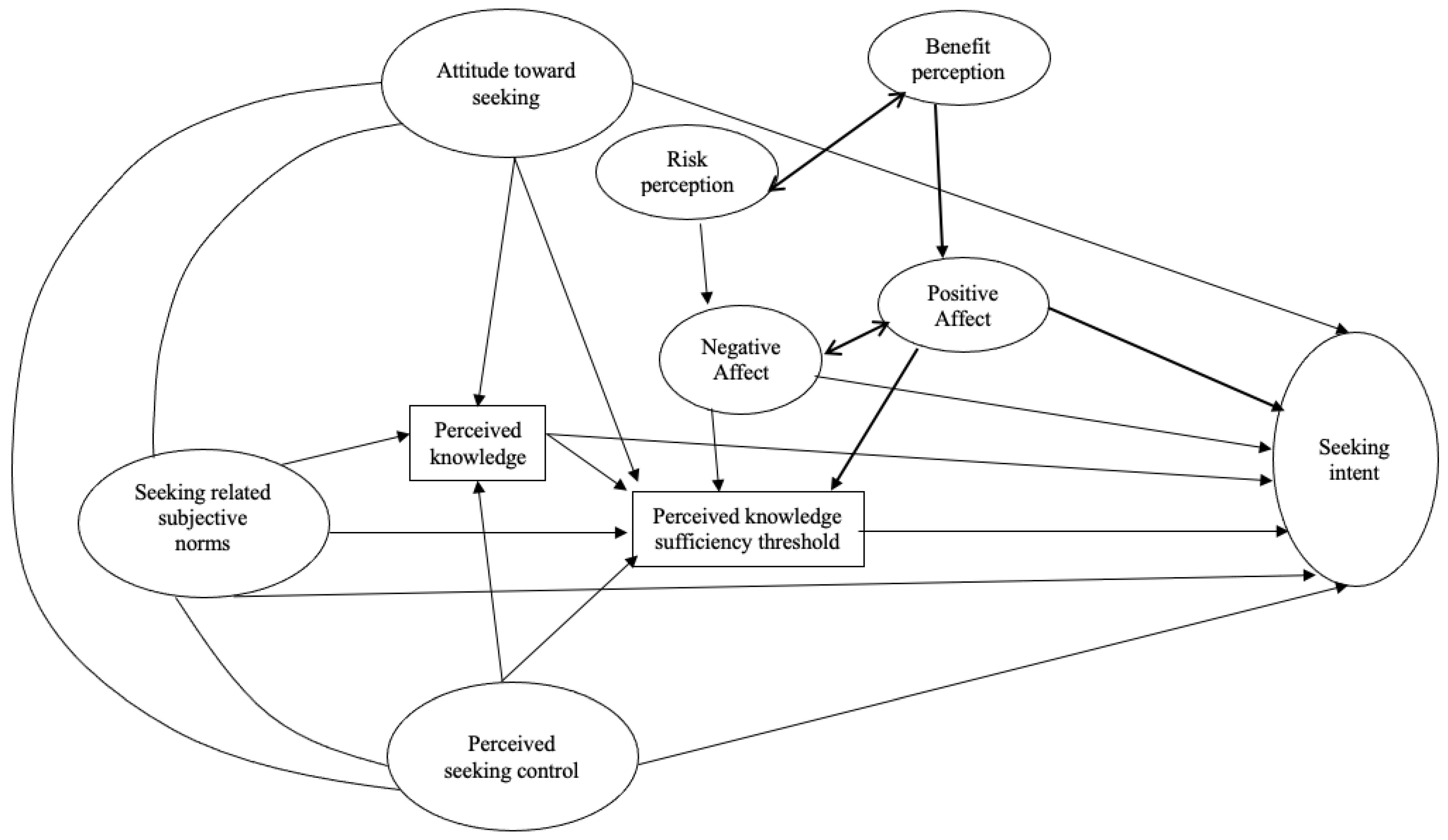 Vaccines 11 00323 g001 Vaccines 11 00323 g001