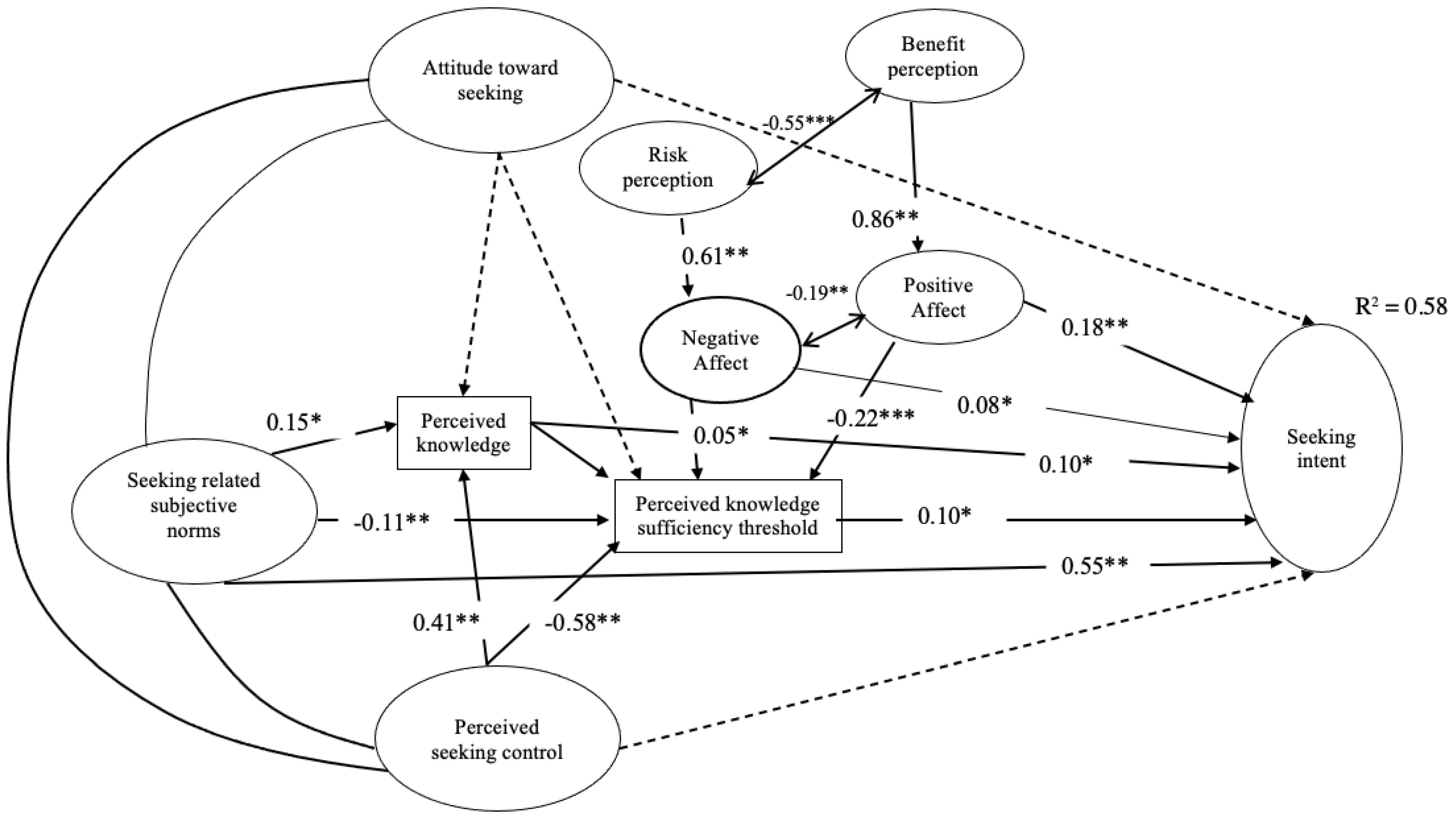 Vaccines 11 00323 g002 Vaccines 11 00323 g002