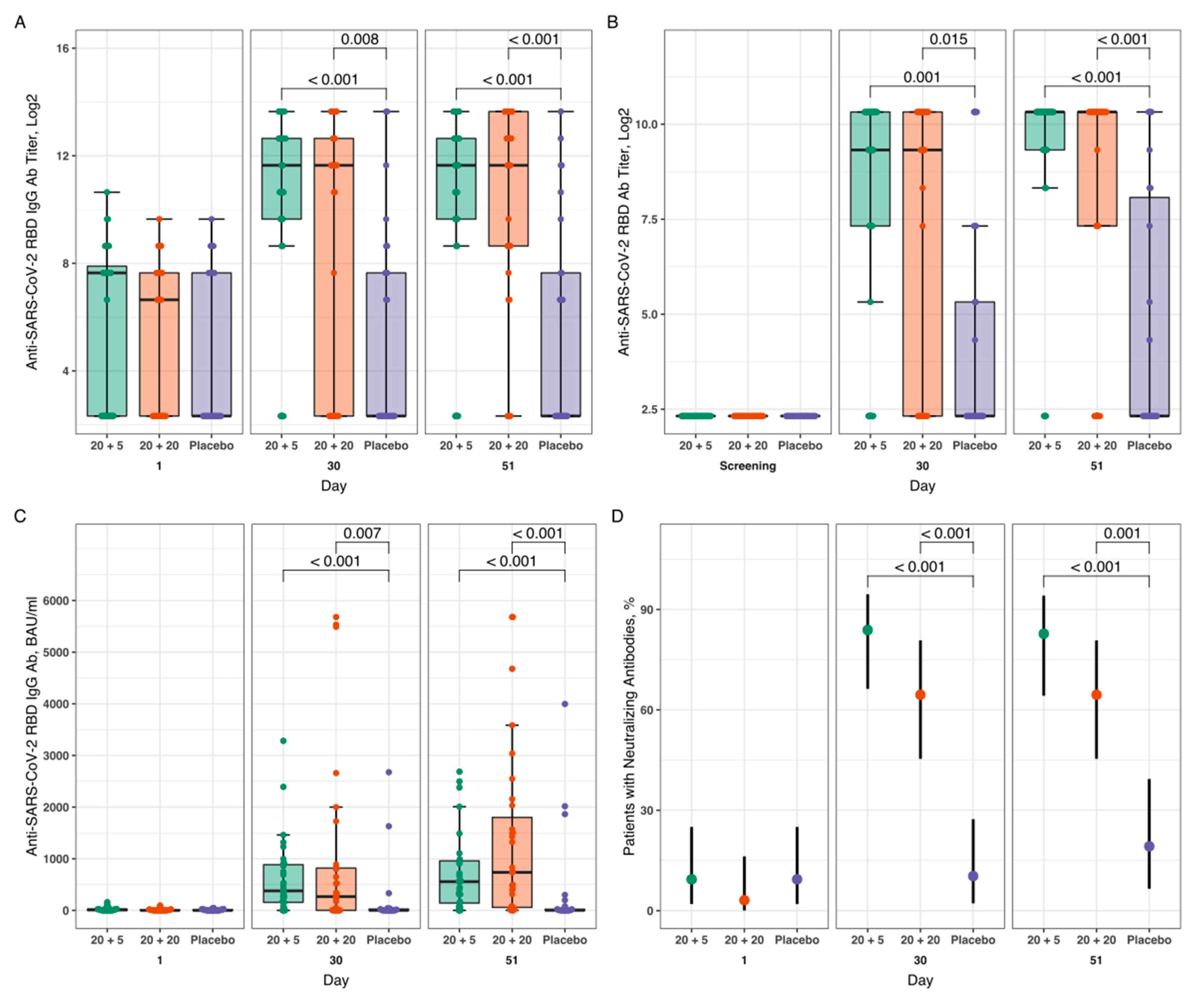 Vaccines 11 00326 g003