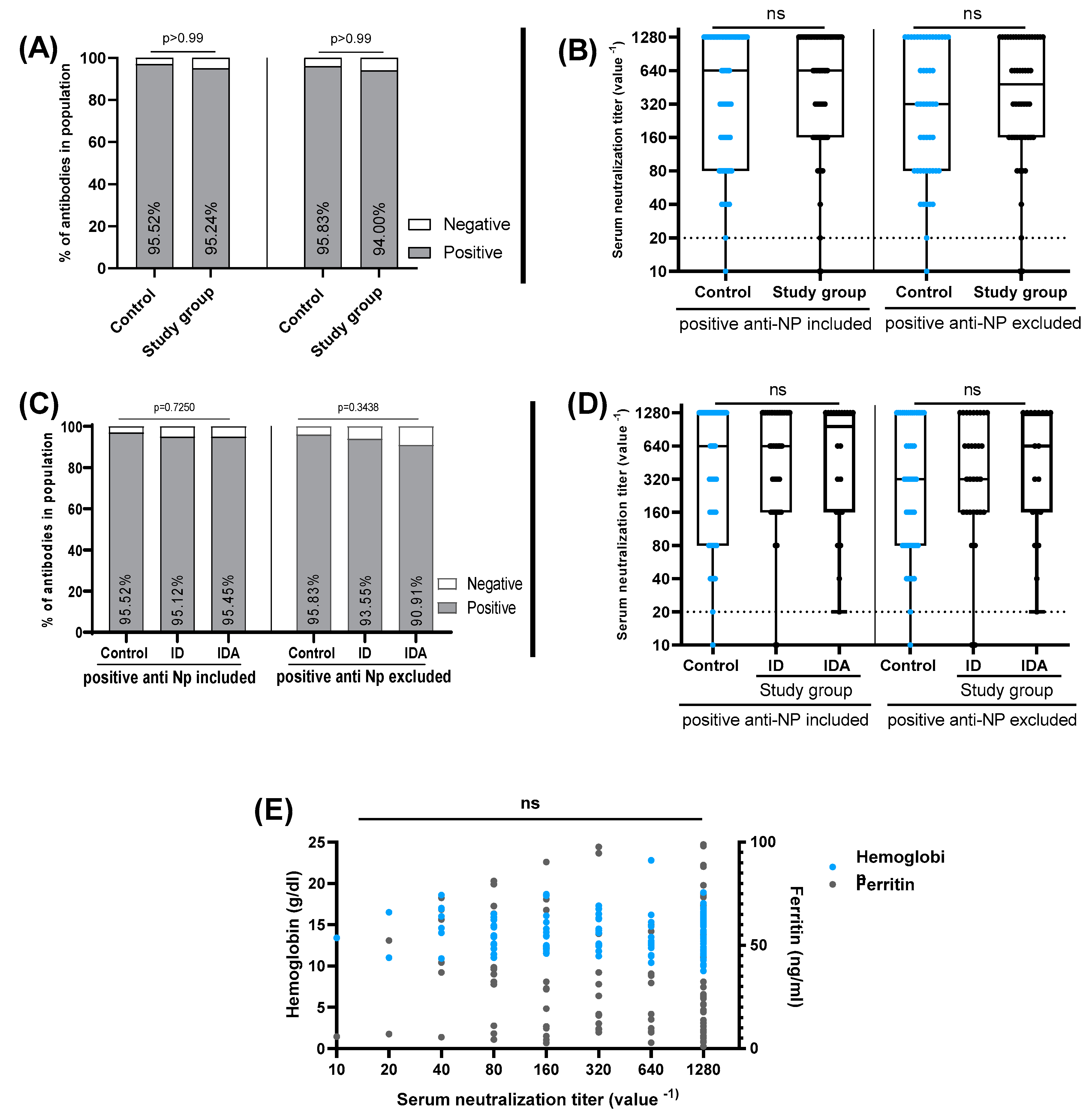 Vaccines 11 00327 g004