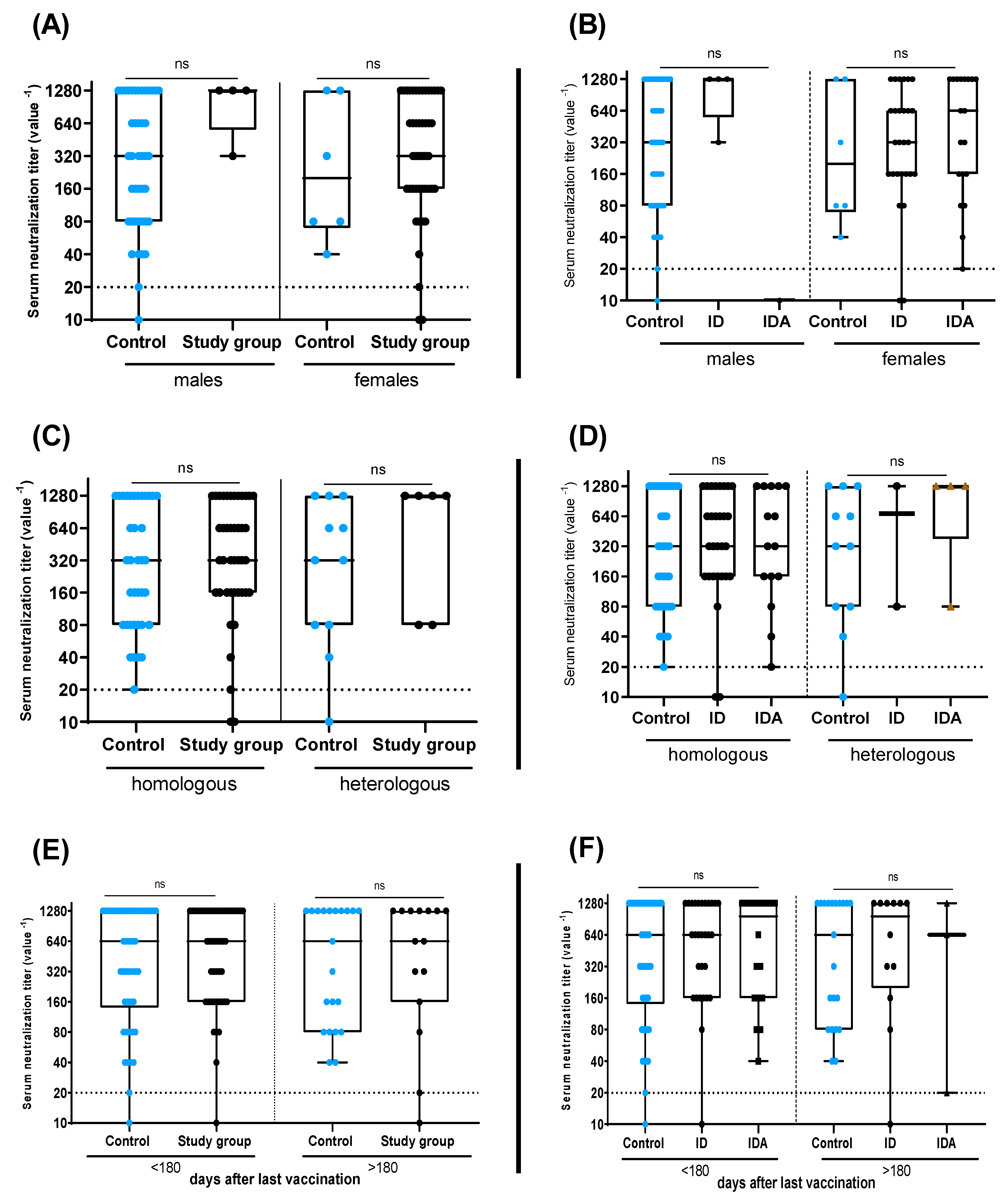 Vaccines 11 00327 g005