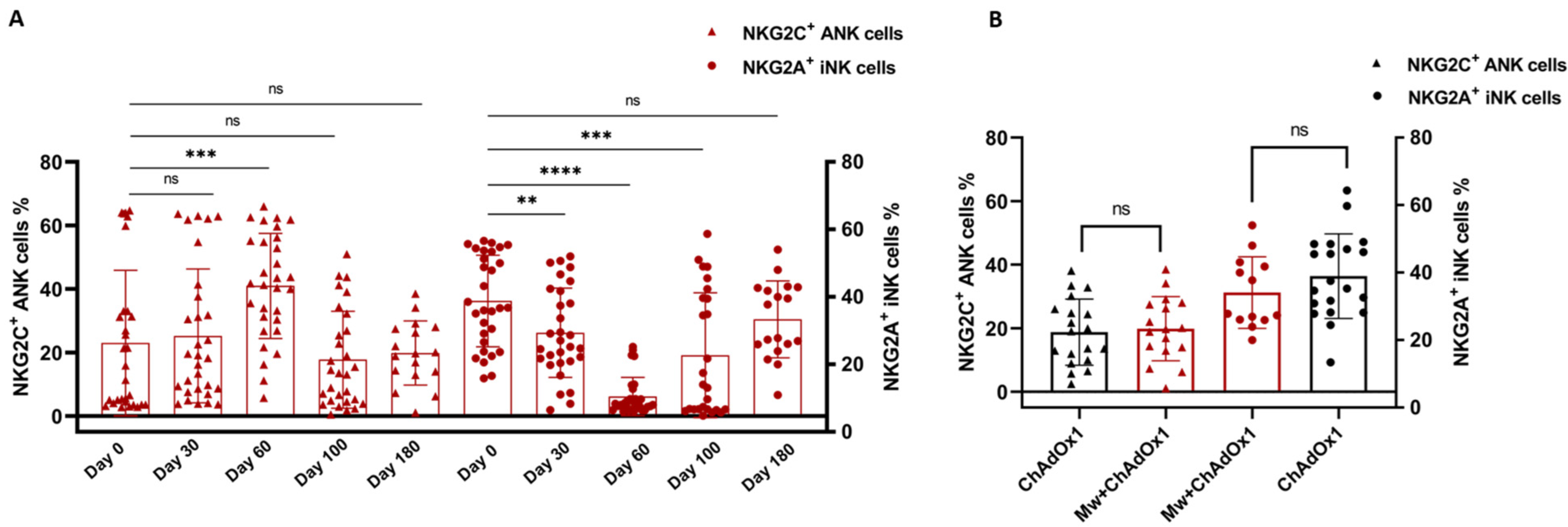 Vaccines 11 00328 g002 550