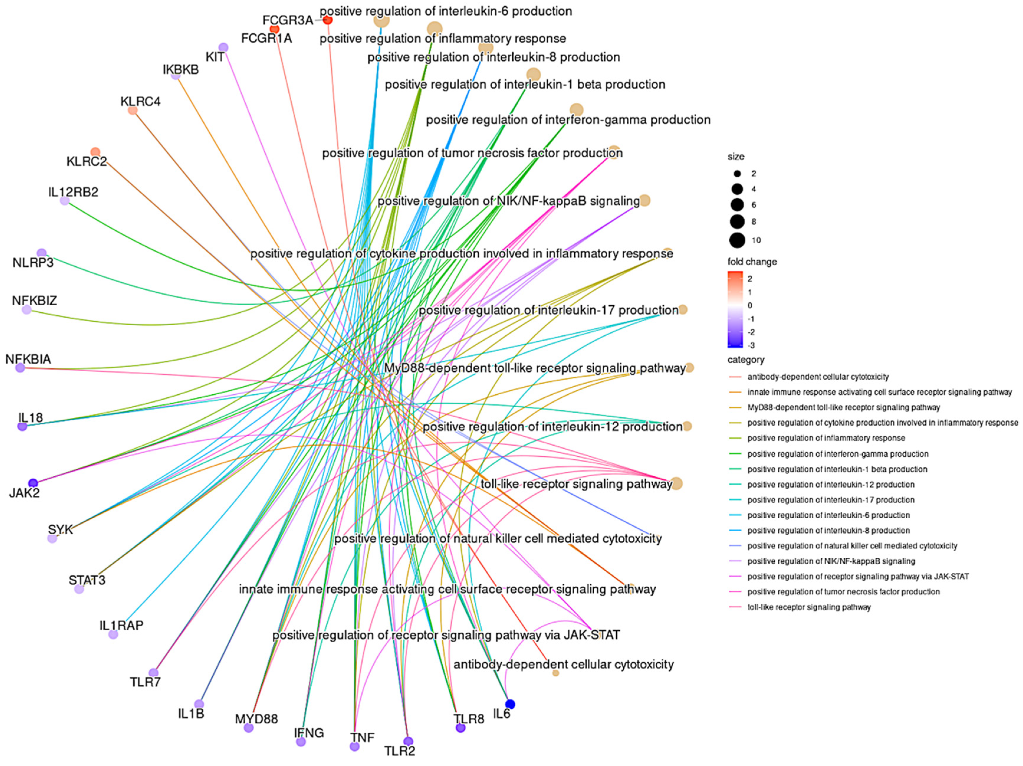 Vaccines 11 00328 g004 550