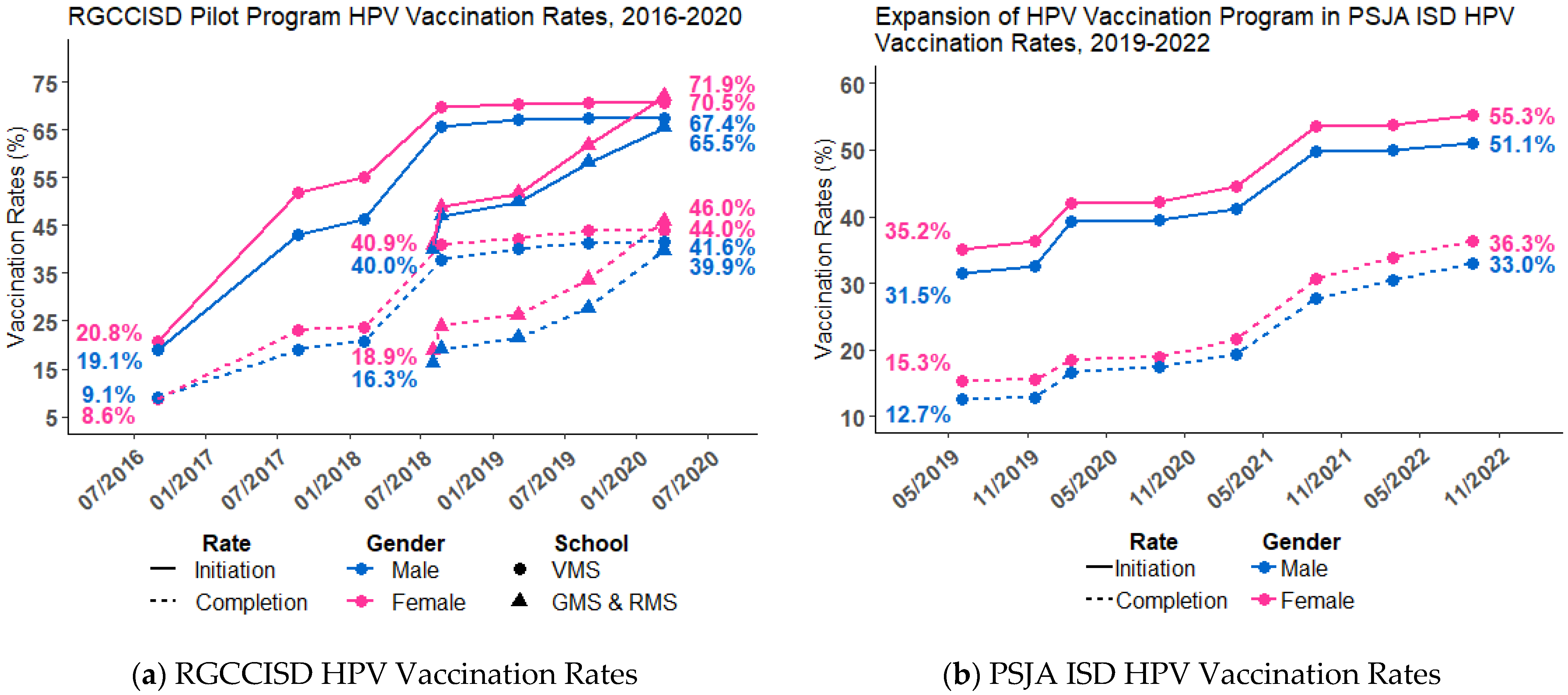 Vaccines 11 00329 g001