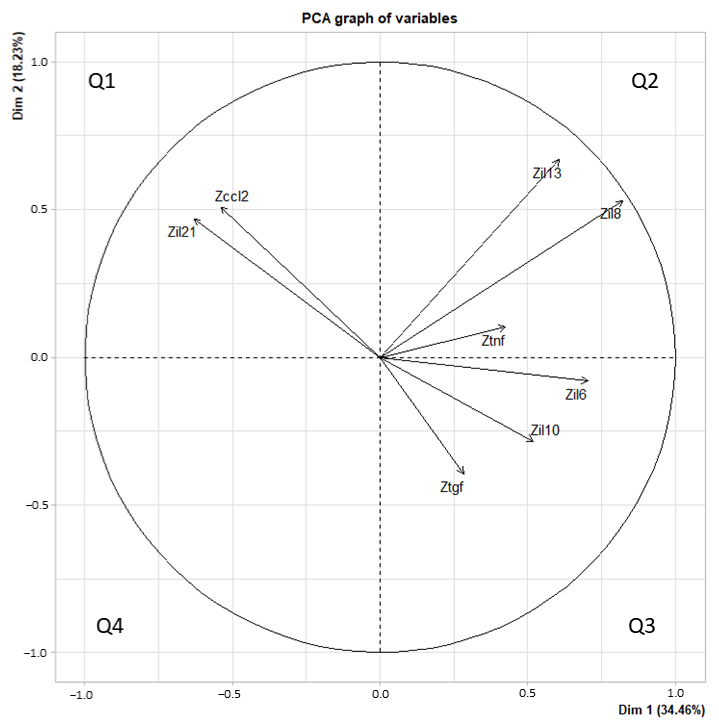 Vaccines 11 00335 g002 Vaccines 11 00335 g002