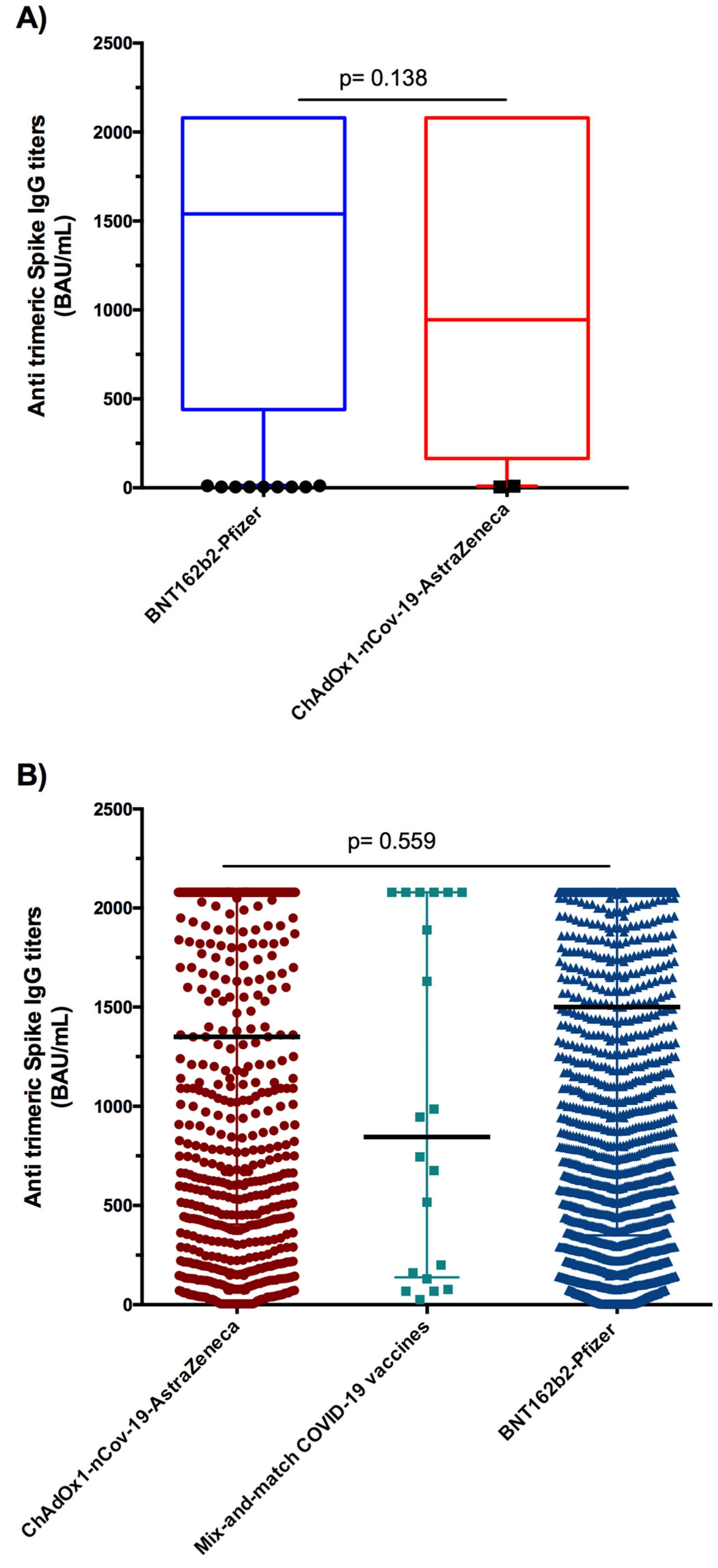 Vaccines 11 00336 g001