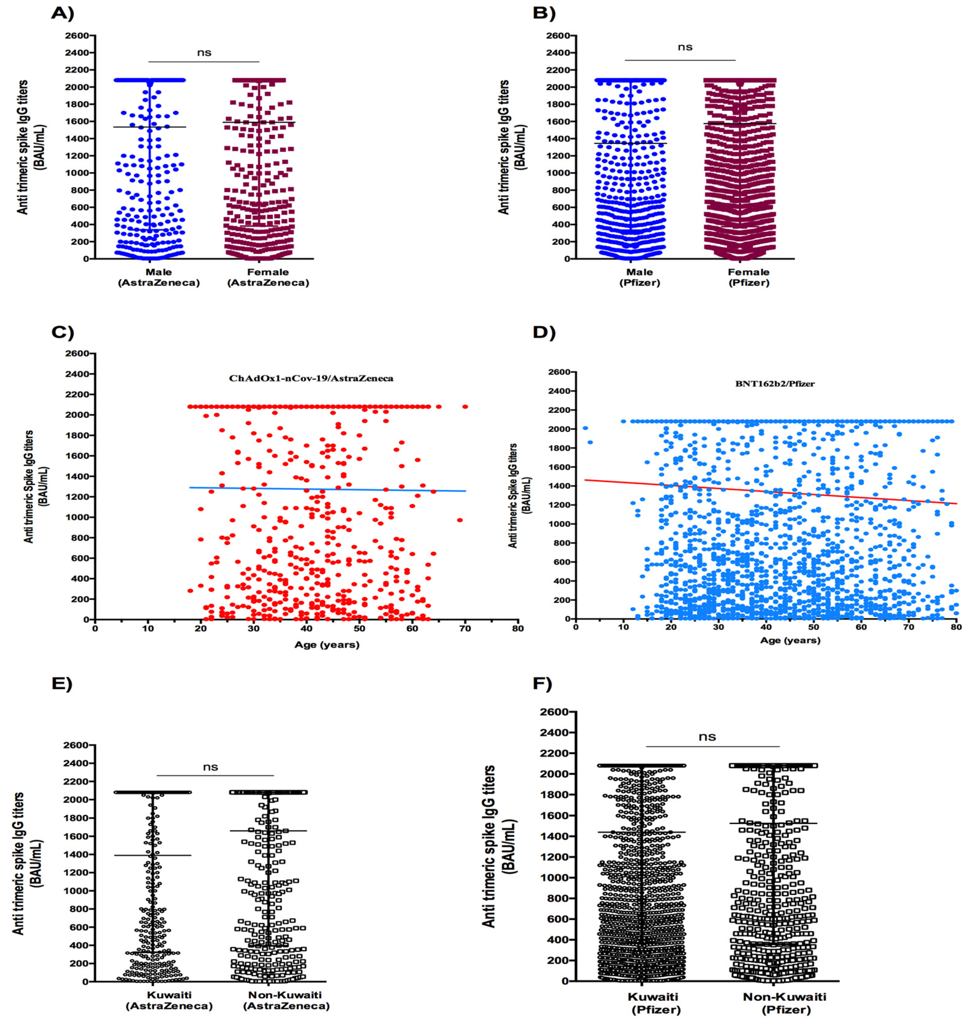 Vaccines 11 00336 g002