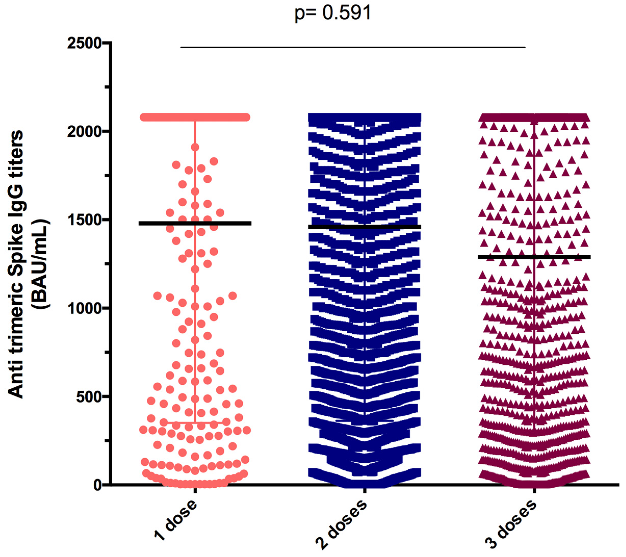 Vaccines 11 00336 g003