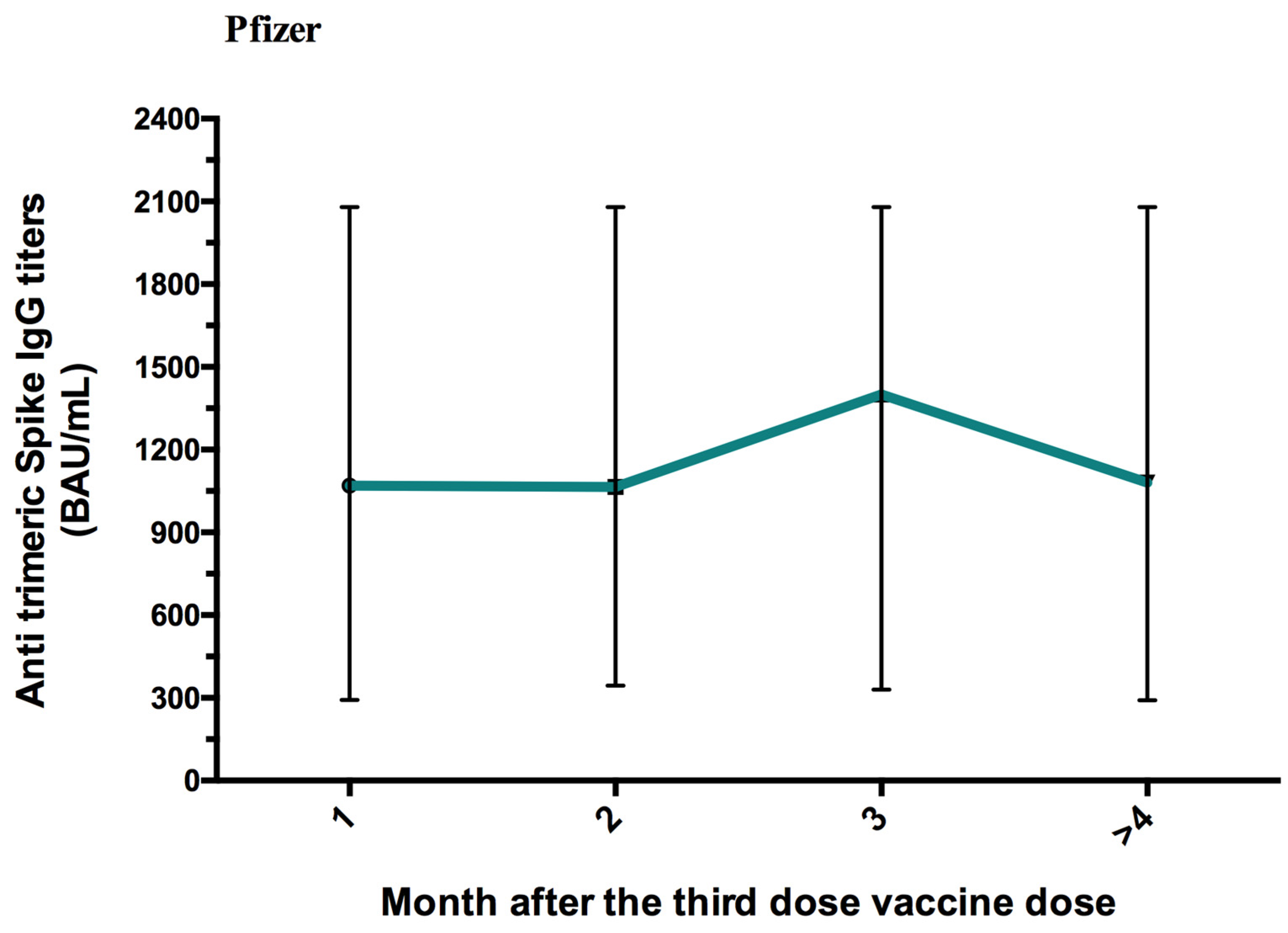 Vaccines 11 00336 g005