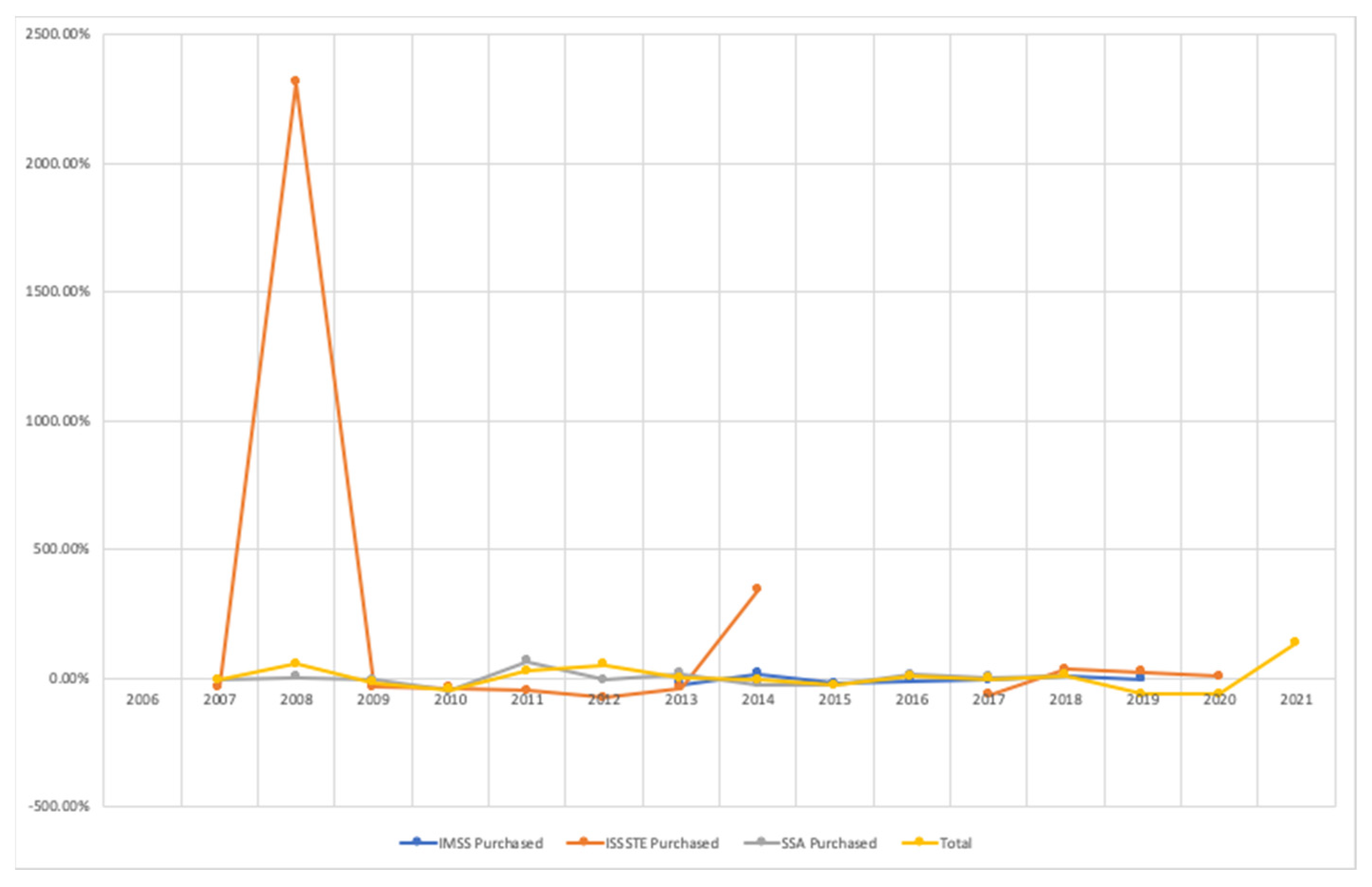 Vaccines 11 00337 g002