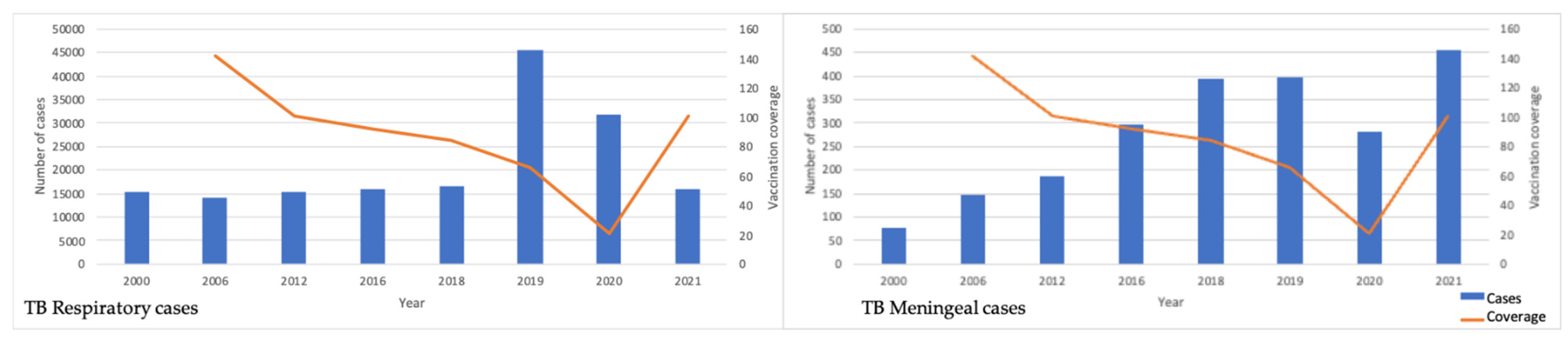 Vaccines 11 00337 g004