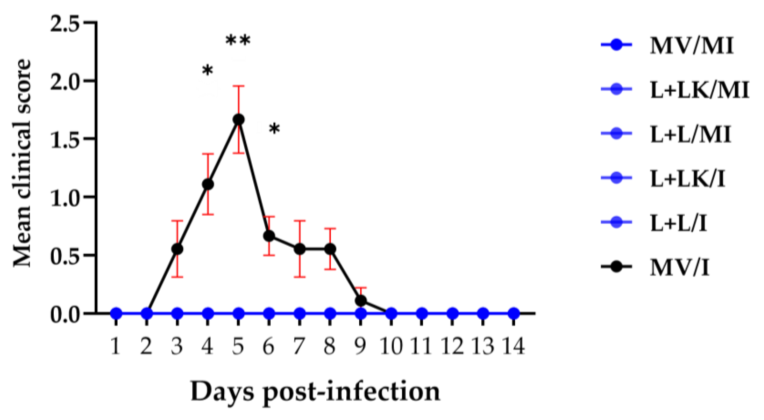 Vaccines 11 00338 g001 Vaccines 11 00338 g001