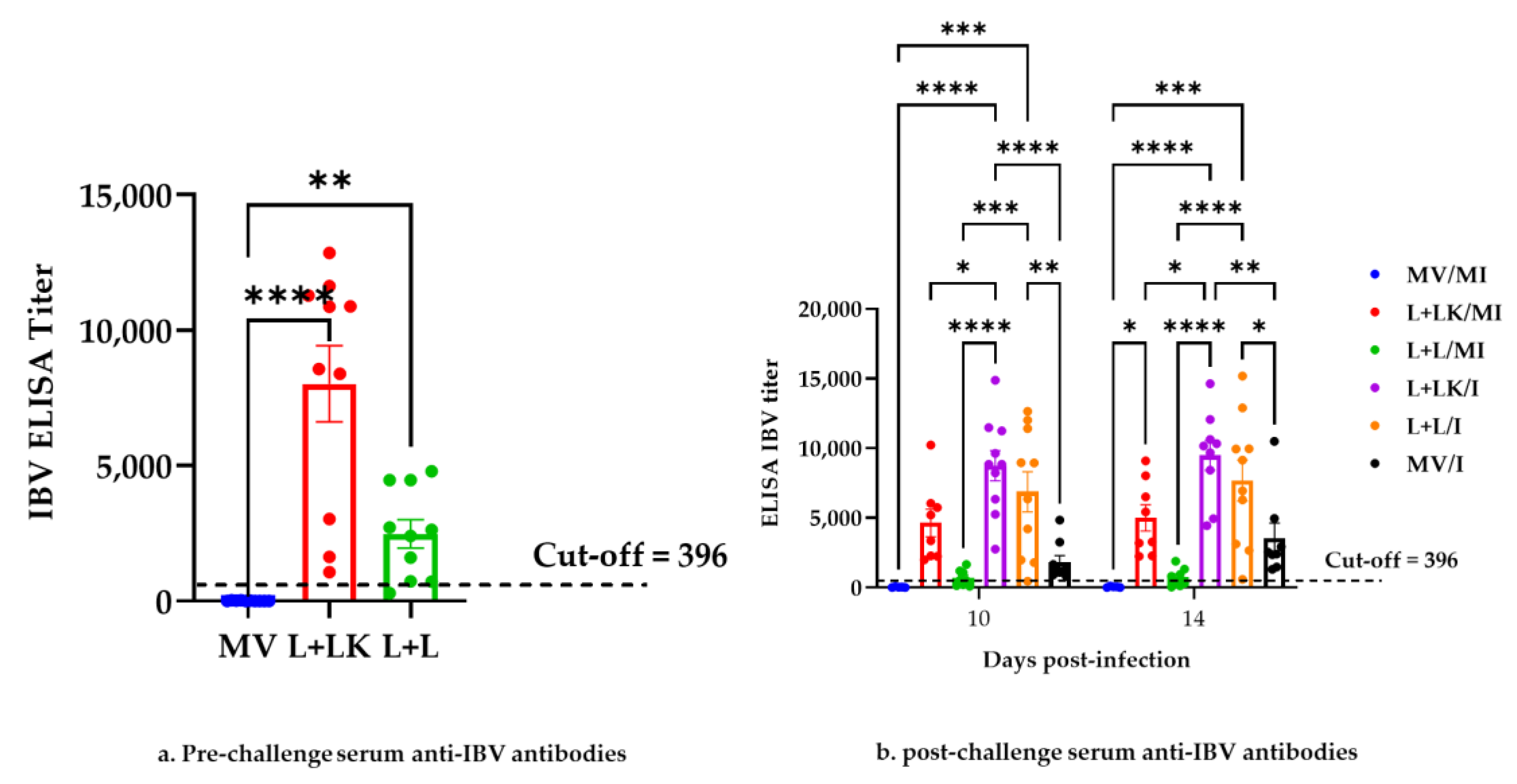 Vaccines 11 00338 g003 Vaccines 11 00338 g003