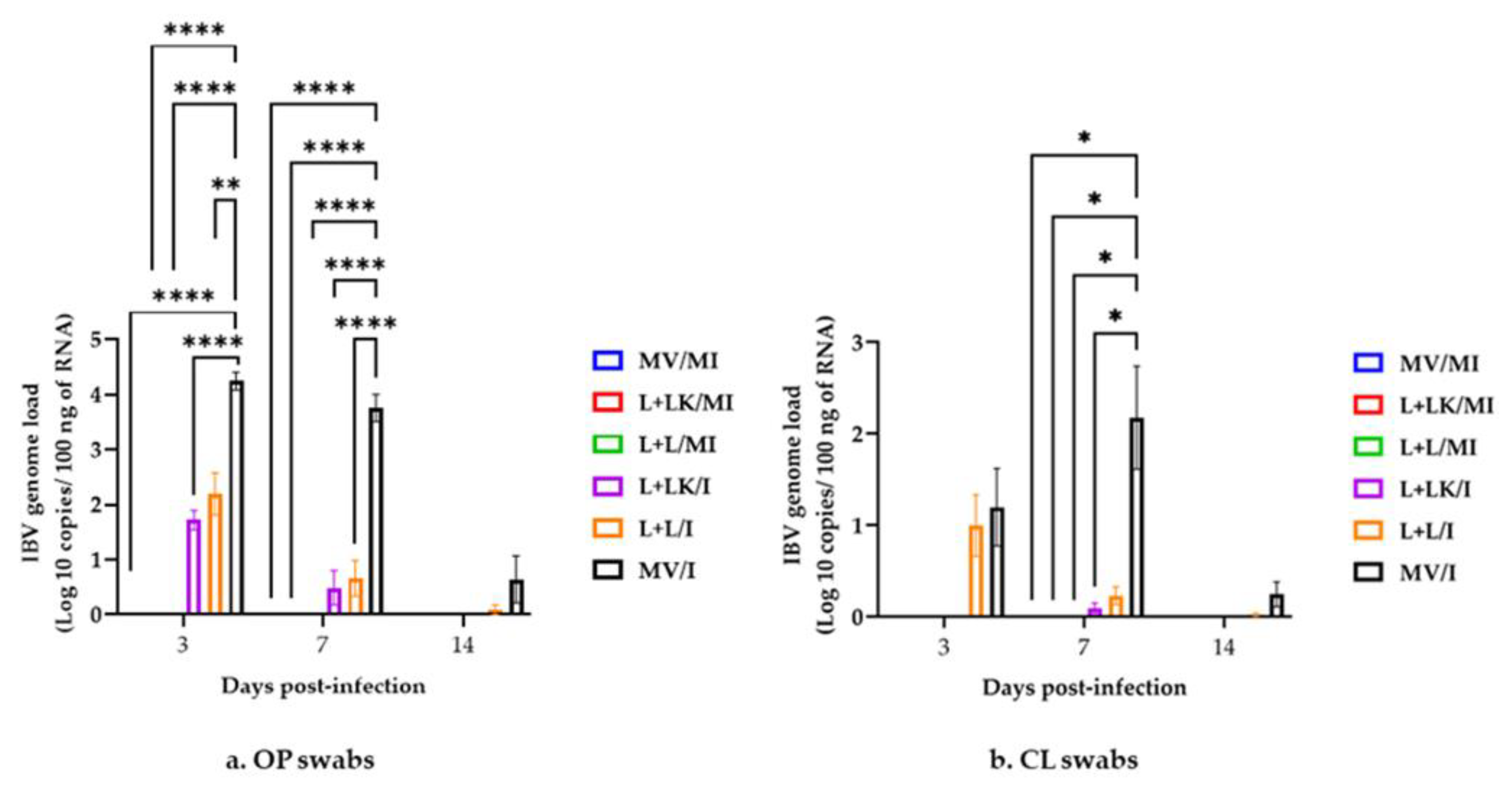 Vaccines 11 00338 g005 Vaccines 11 00338 g005
