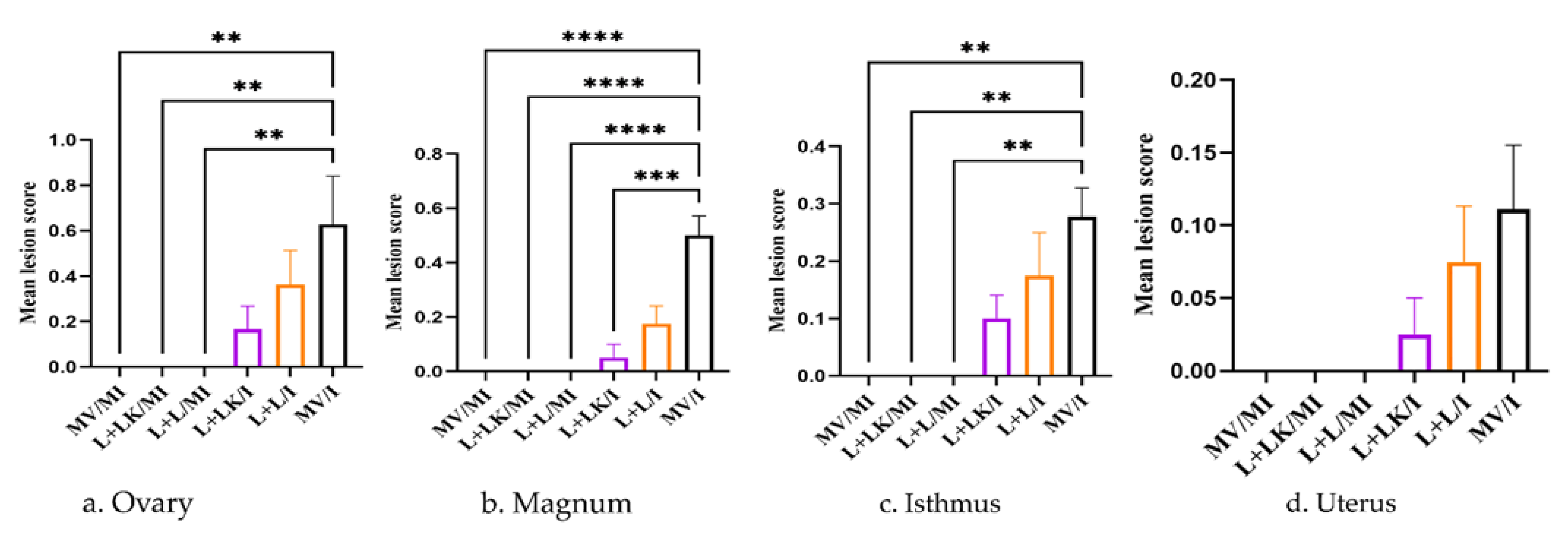 Vaccines 11 00338 g008 Vaccines 11 00338 g008