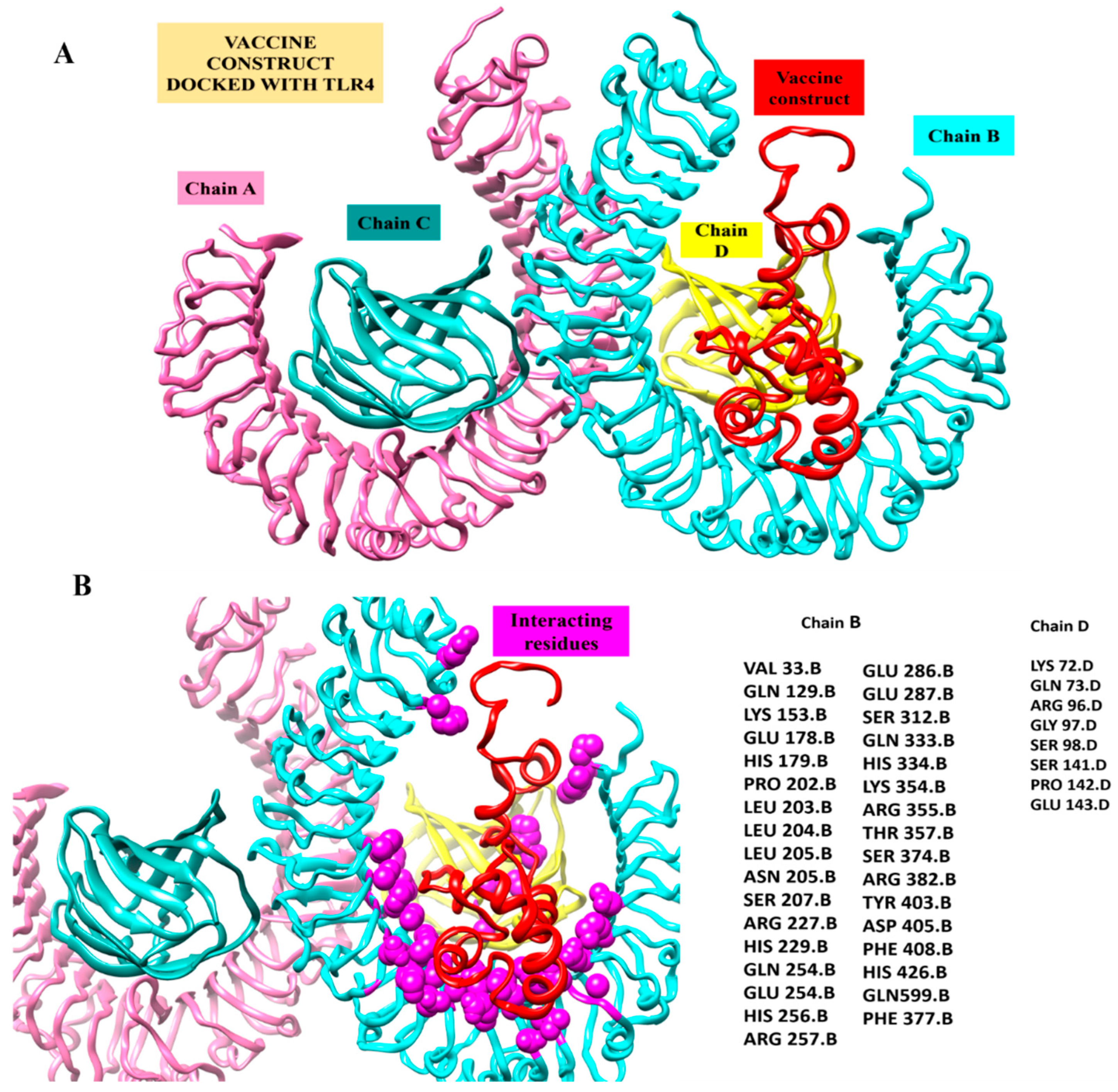 Vaccines 11 00339 g007 Vaccines 11 00339 g007