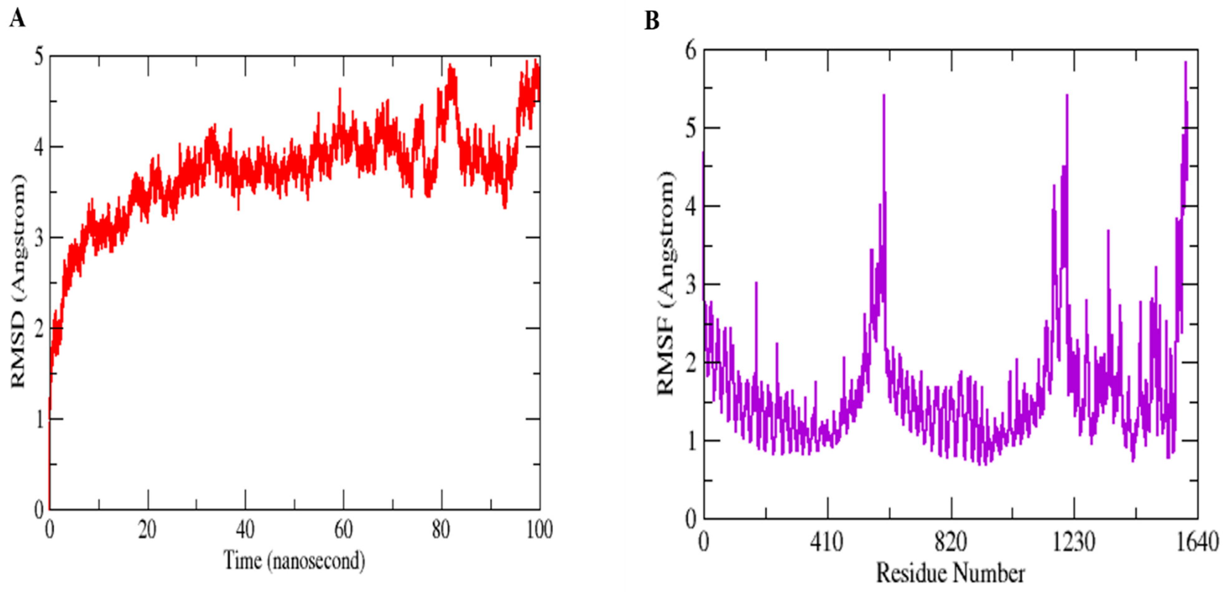 Vaccines 11 00339 g008 Vaccines 11 00339 g008