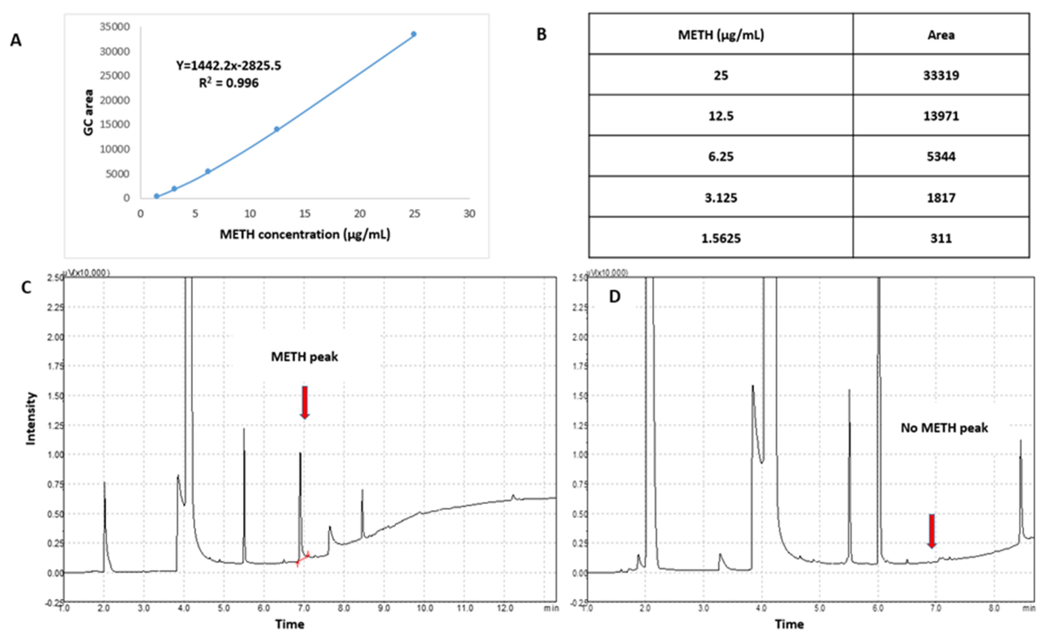 Vaccines 11 00340 g003 Vaccines 11 00340 g003