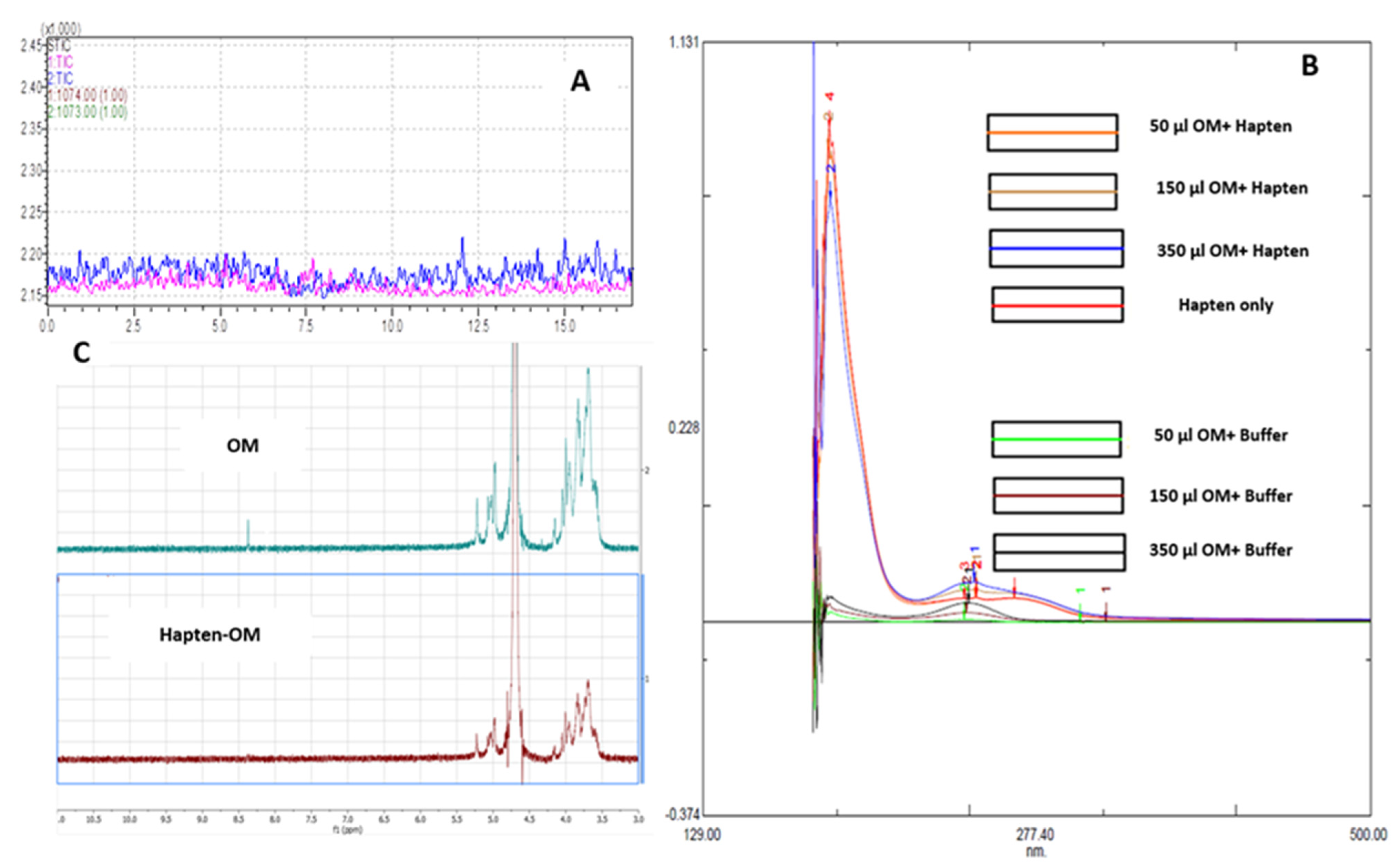 Vaccines 11 00340 g007 Vaccines 11 00340 g007