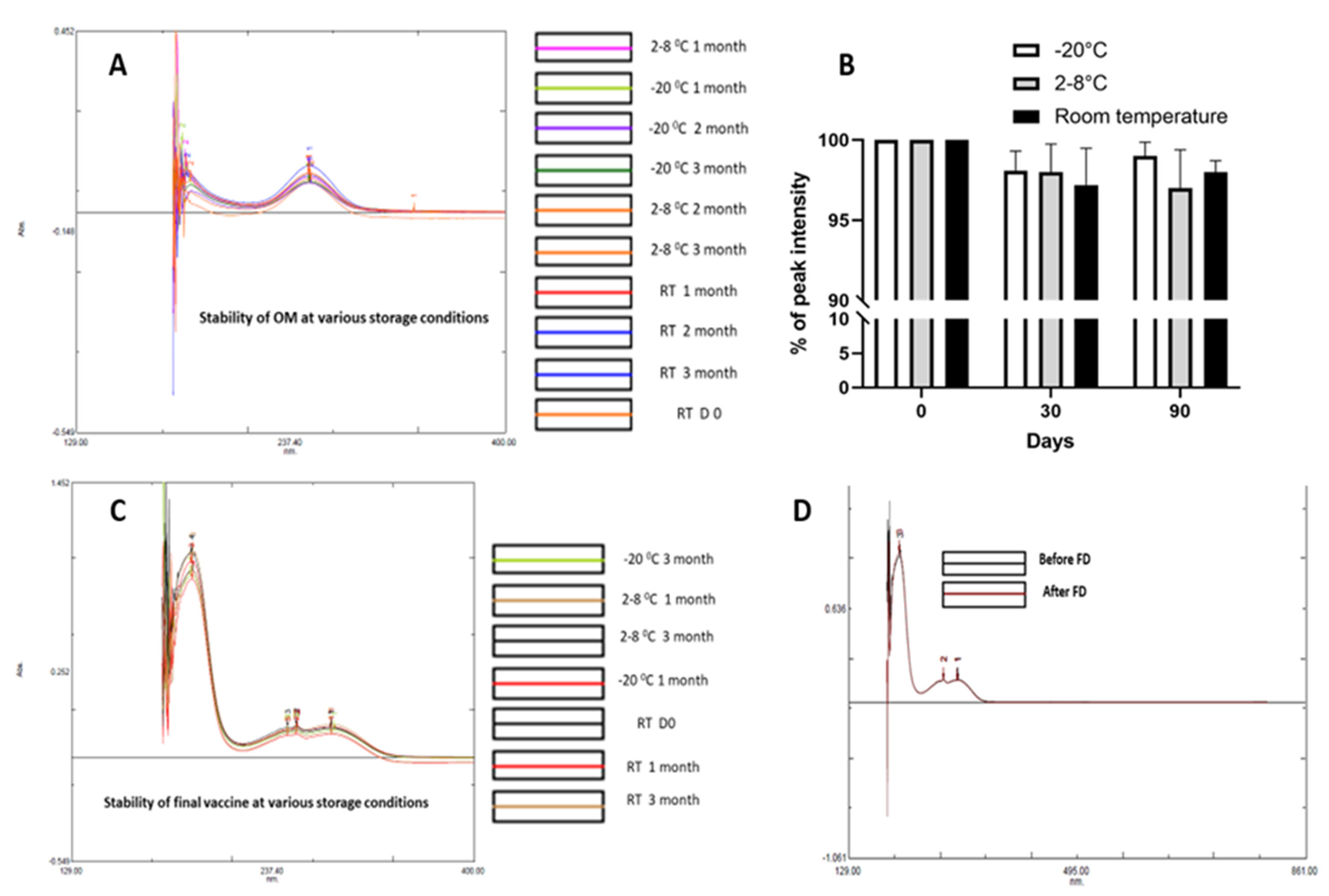 Vaccines 11 00340 g008 Vaccines 11 00340 g008