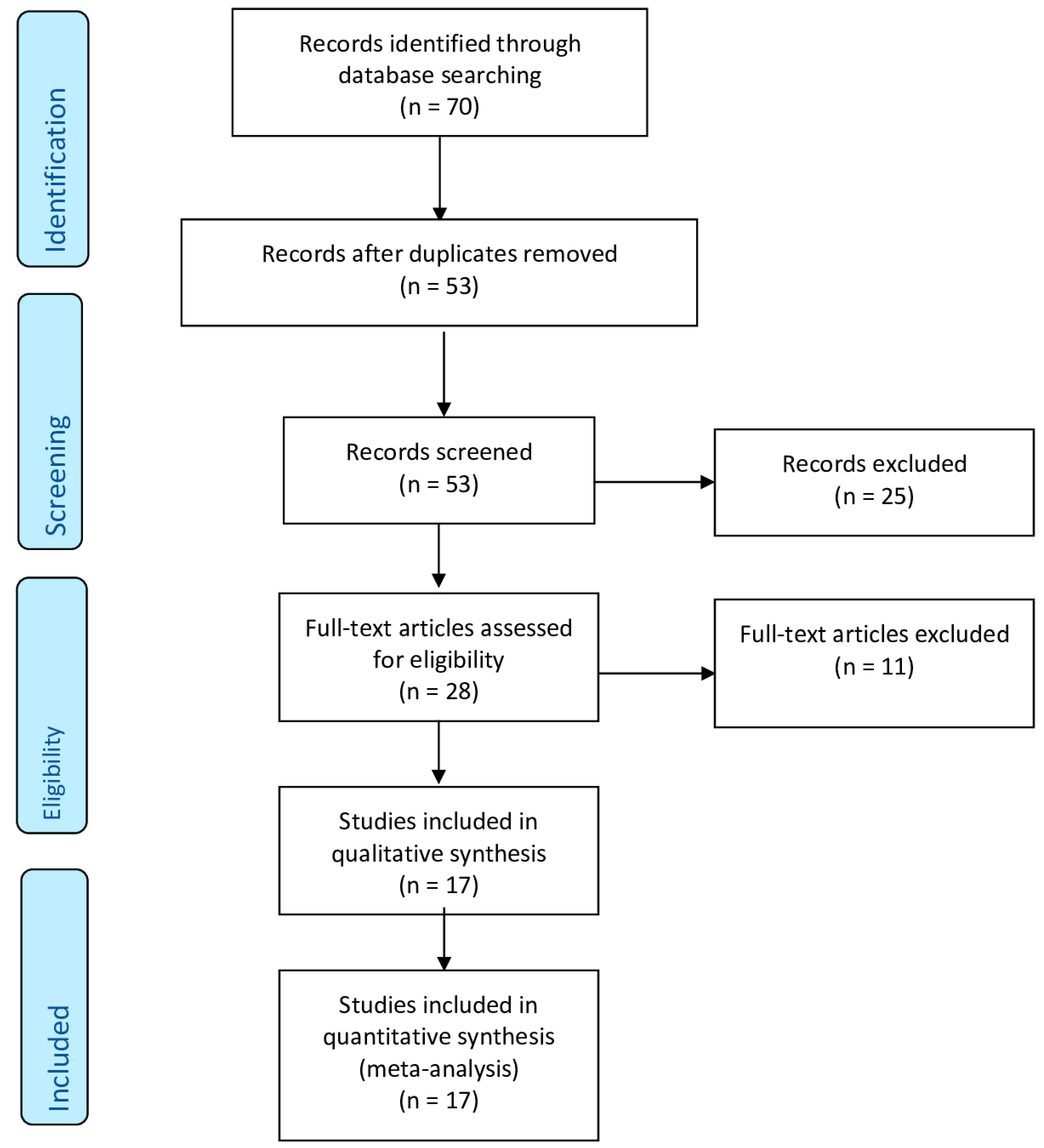 Vaccines 11 00344 g001