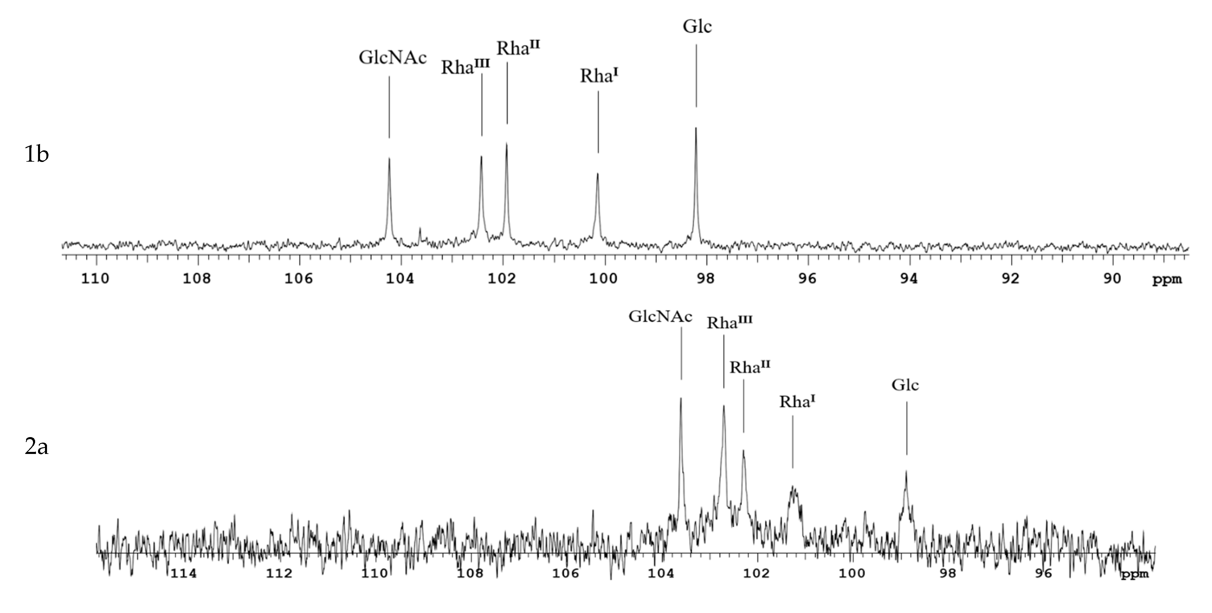 Vaccines 11 00345 g002a