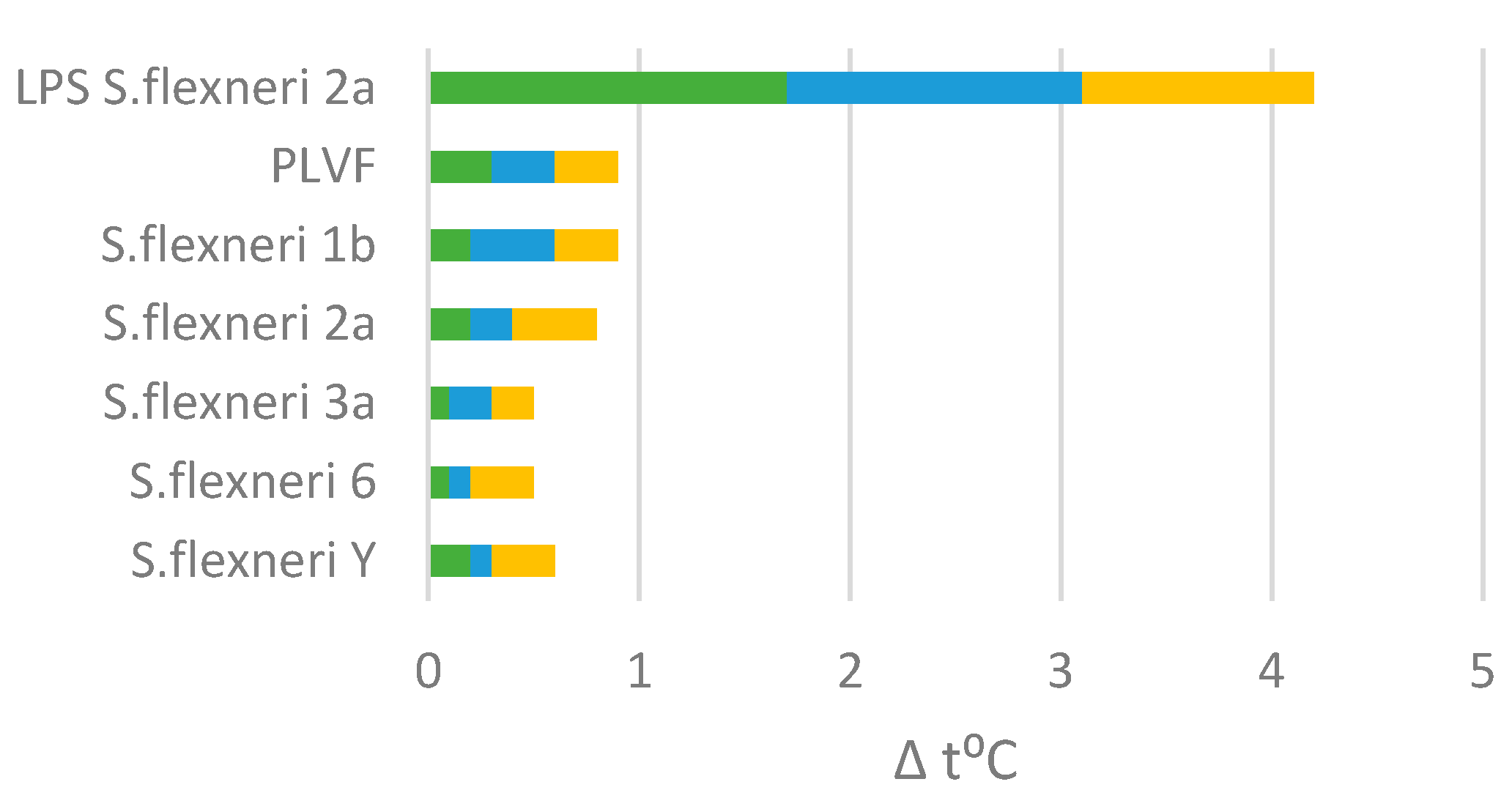 Vaccines 11 00345 g004