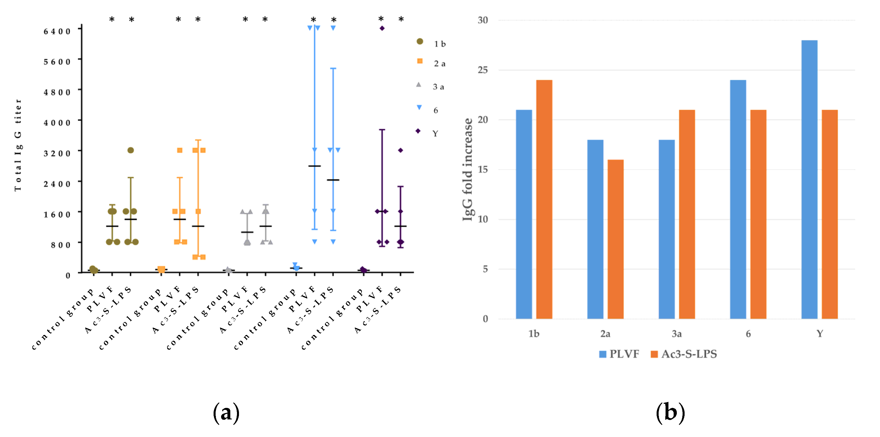 Vaccines 11 00345 g006