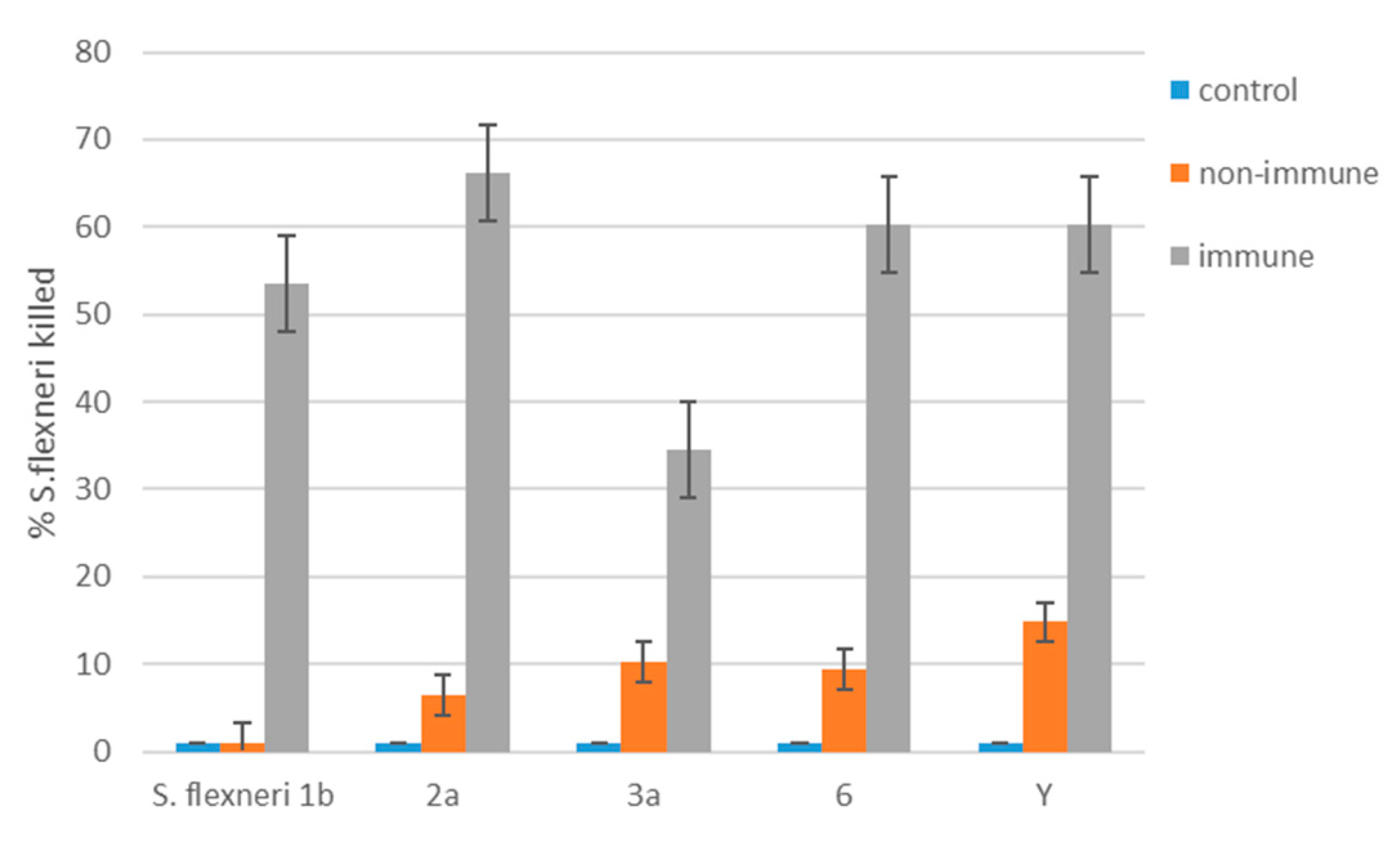 Vaccines 11 00345 g007