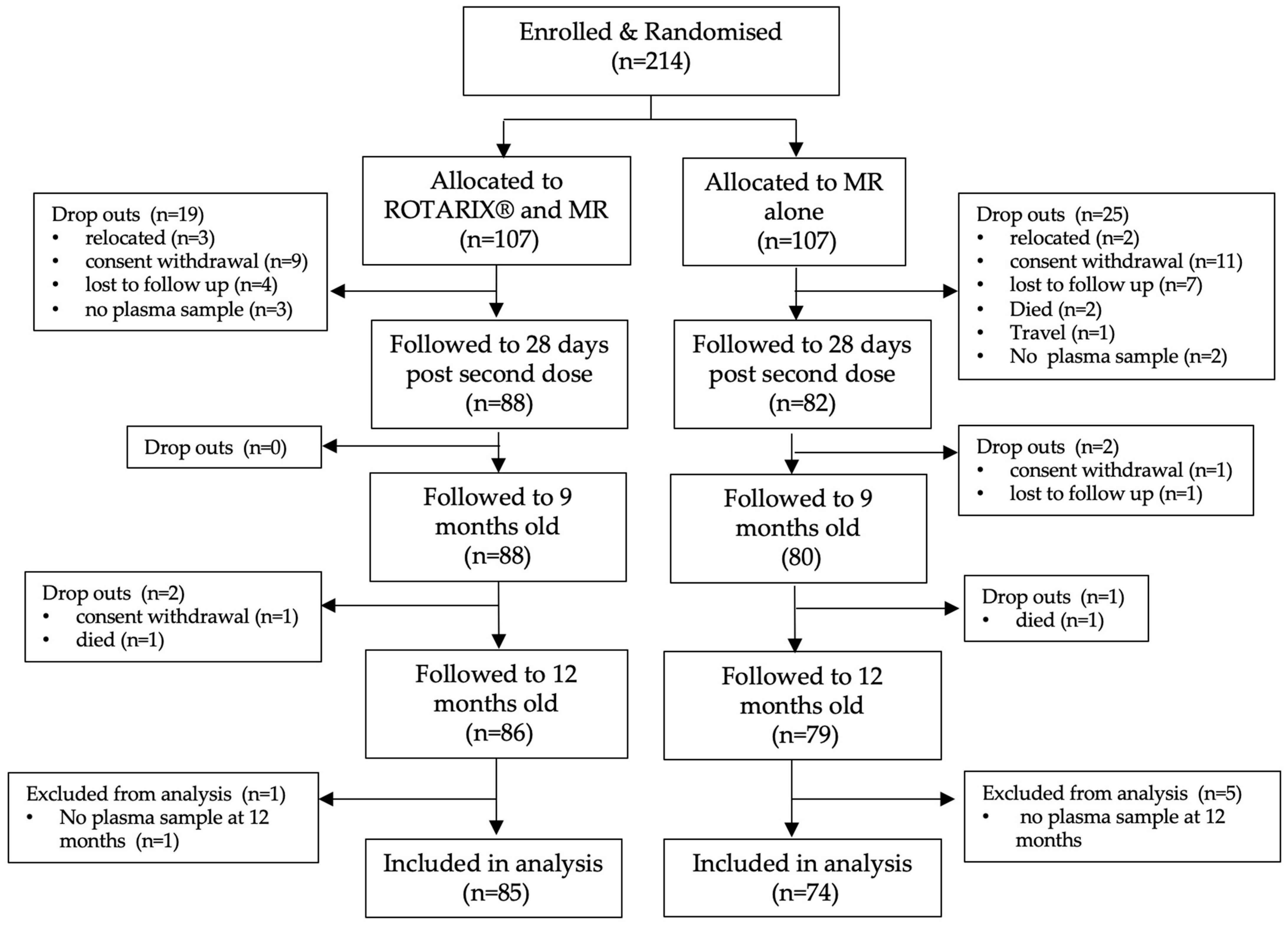 Vaccines 11 00346 g001