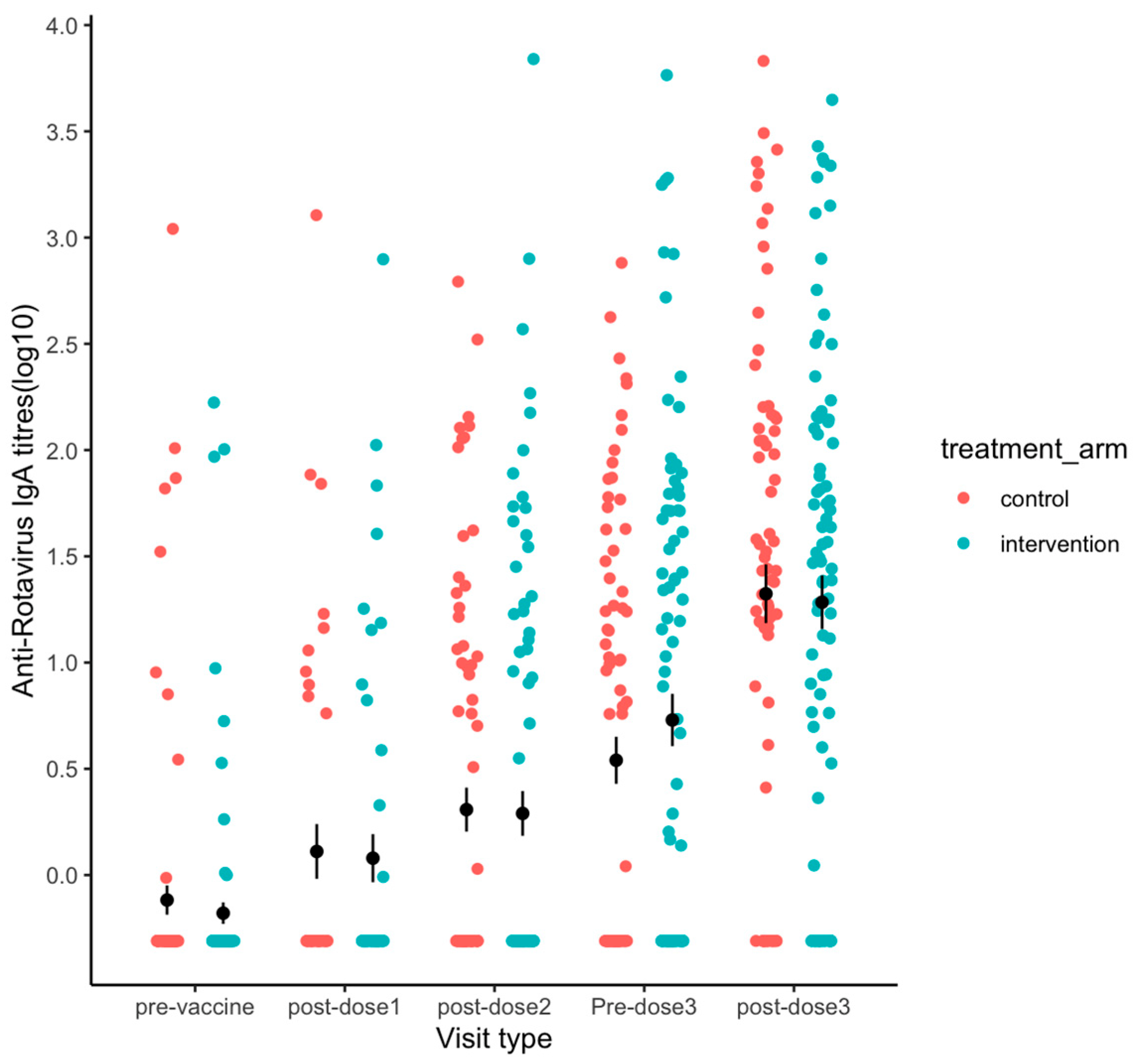 Vaccines 11 00346 g002