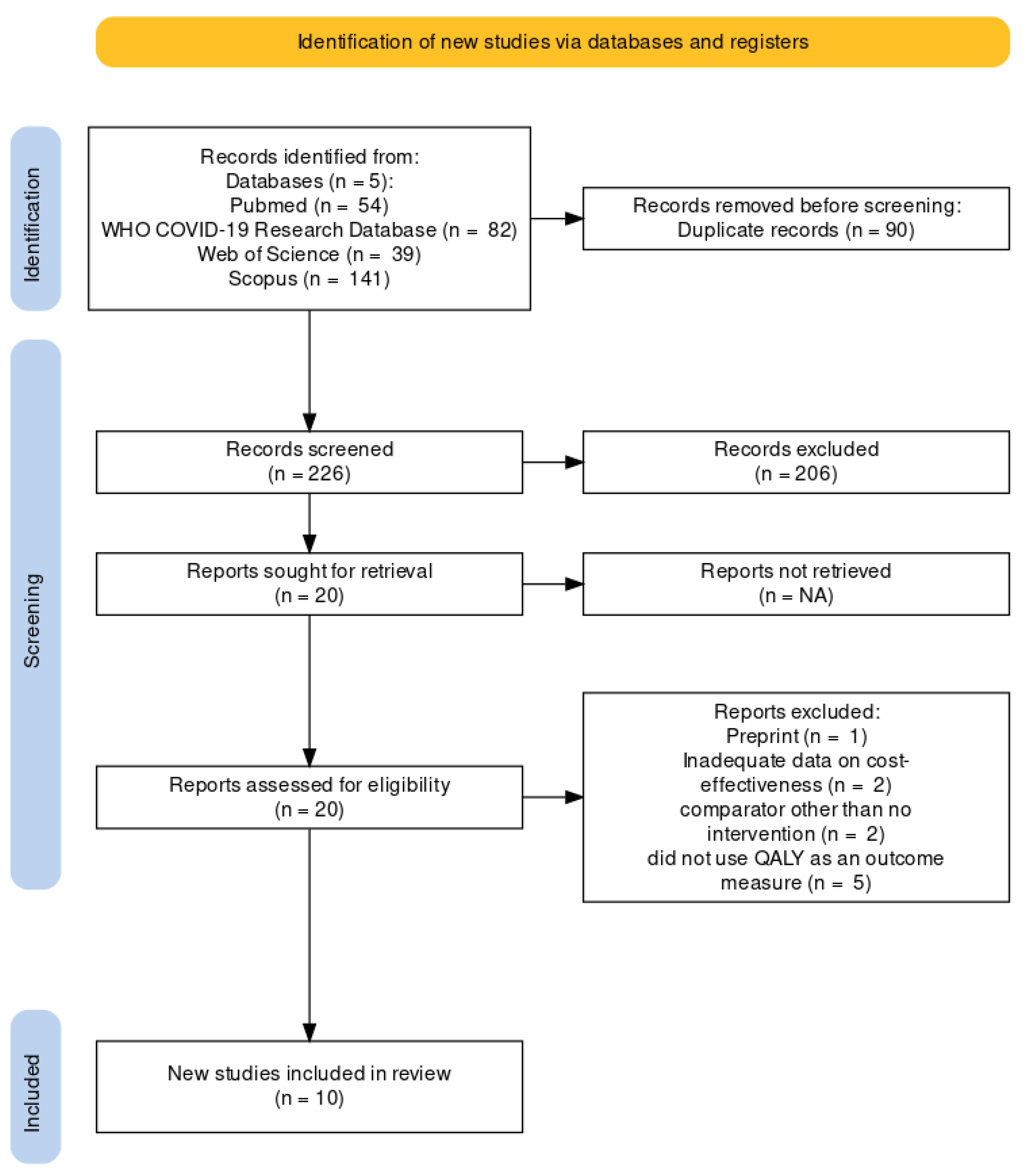 Vaccines 11 00347 g001