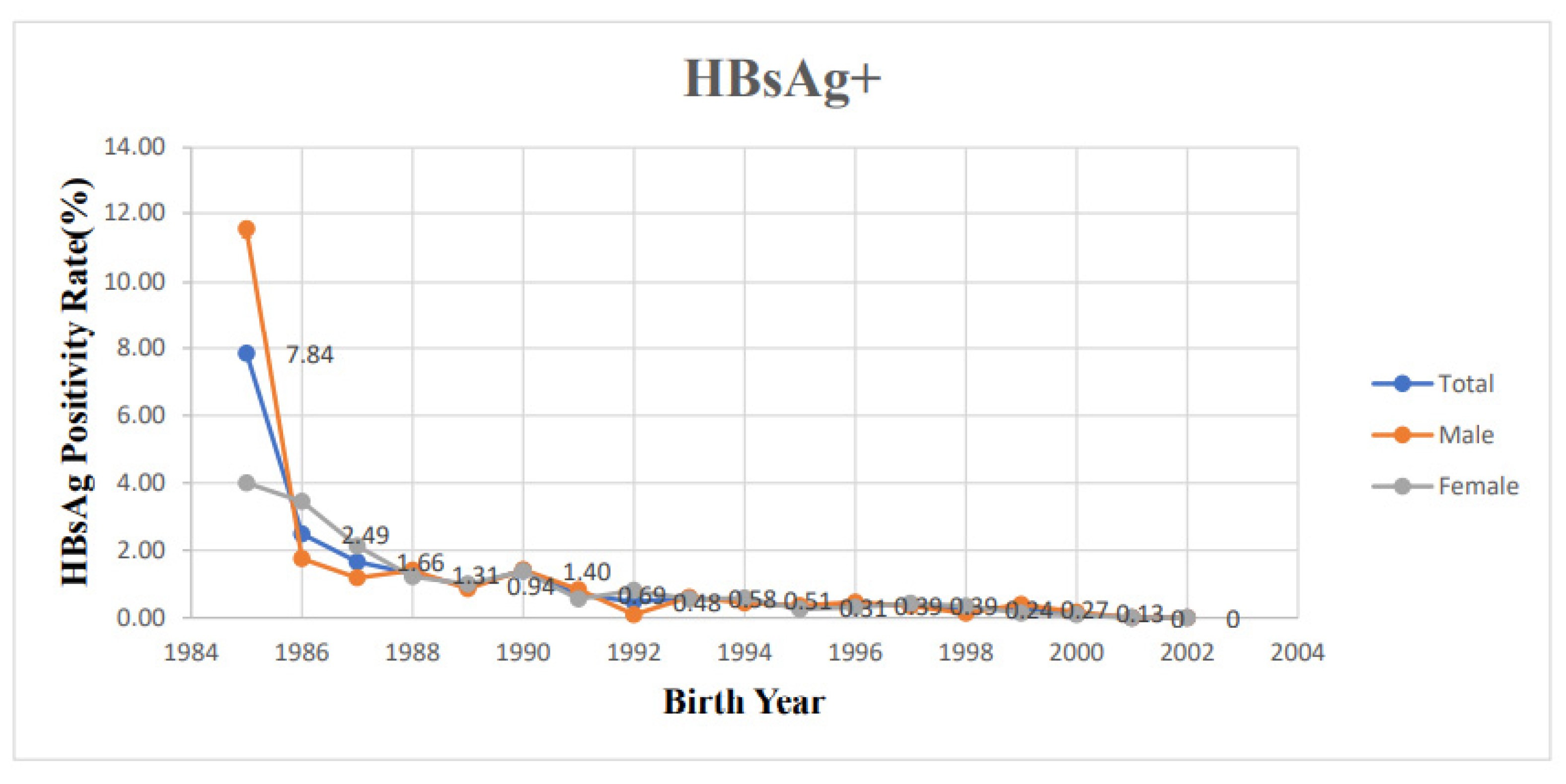 Vaccines 11 00348 g001 Vaccines 11 00348 g001