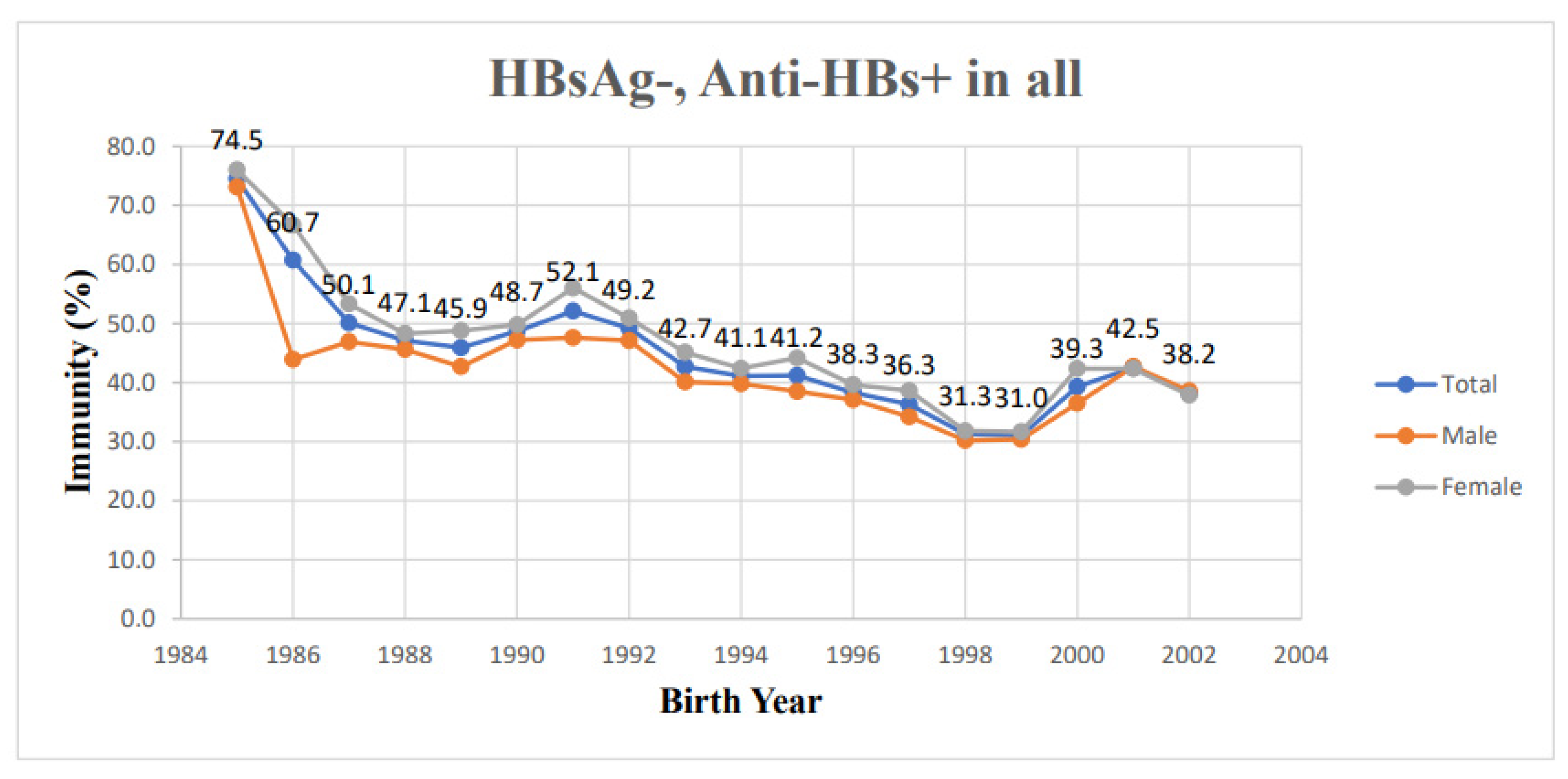 Vaccines 11 00348 g002 Vaccines 11 00348 g002