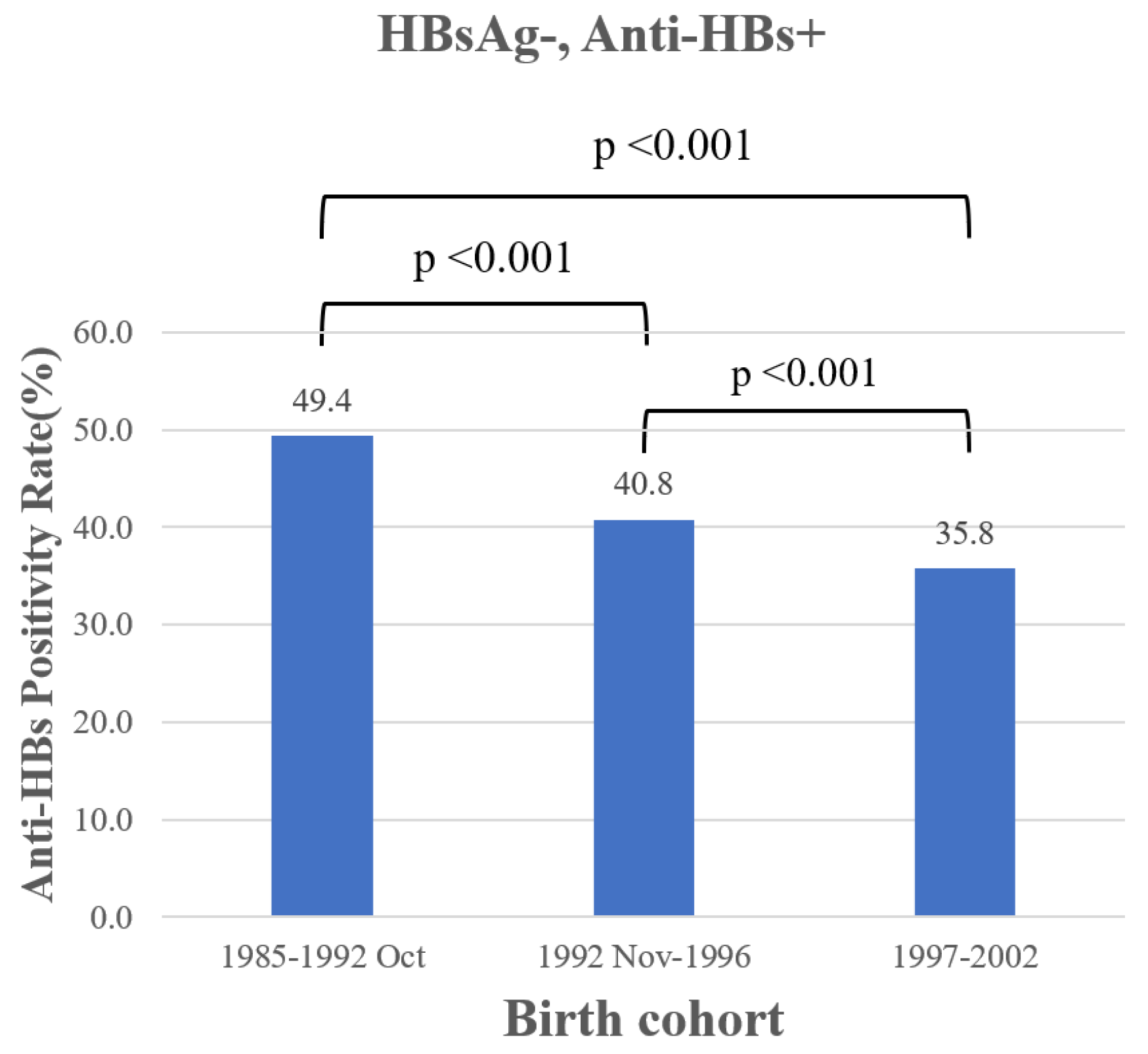 Vaccines 11 00348 g003 Vaccines 11 00348 g003
