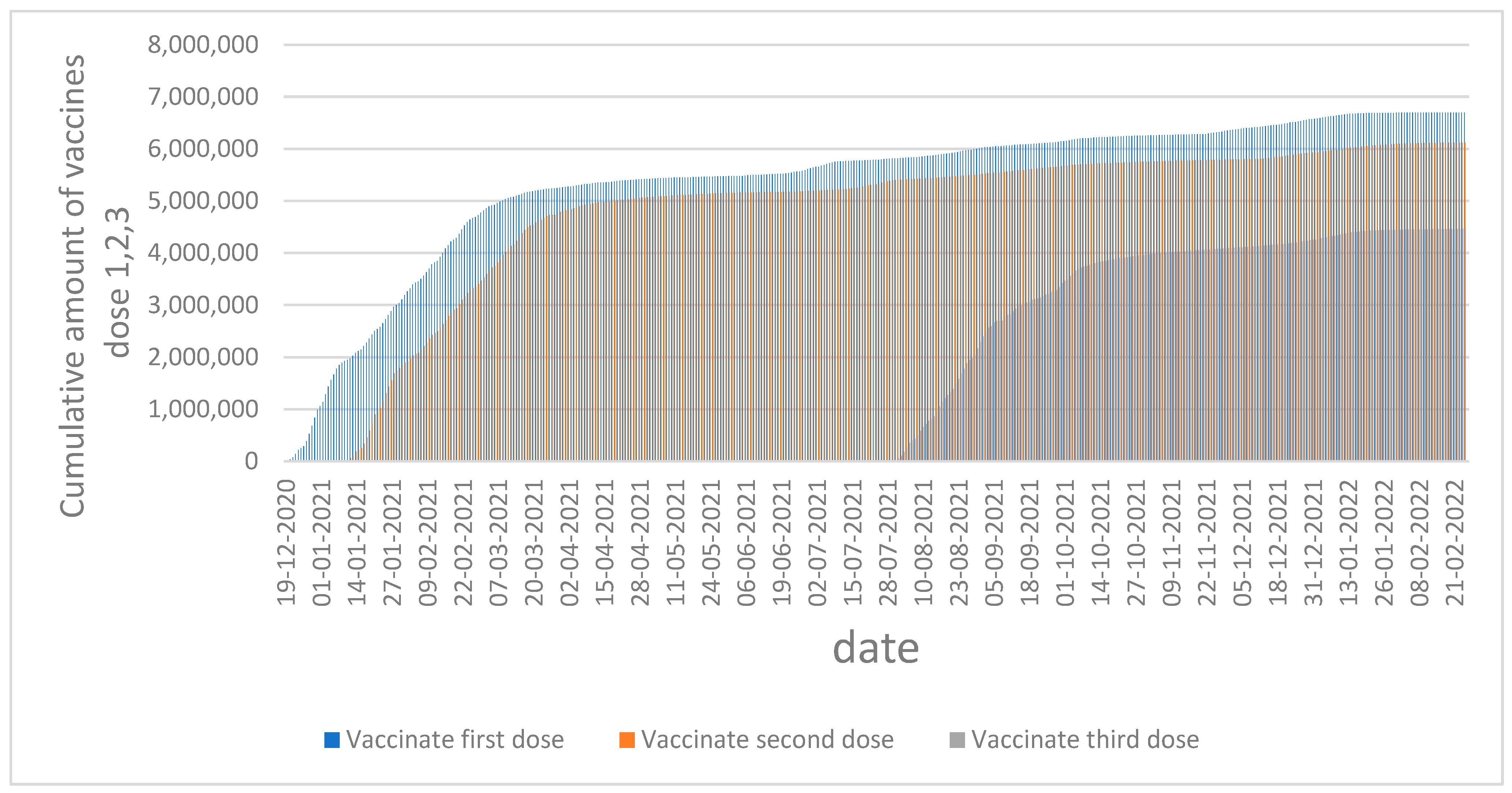 Vaccines 11 00349 g002 550