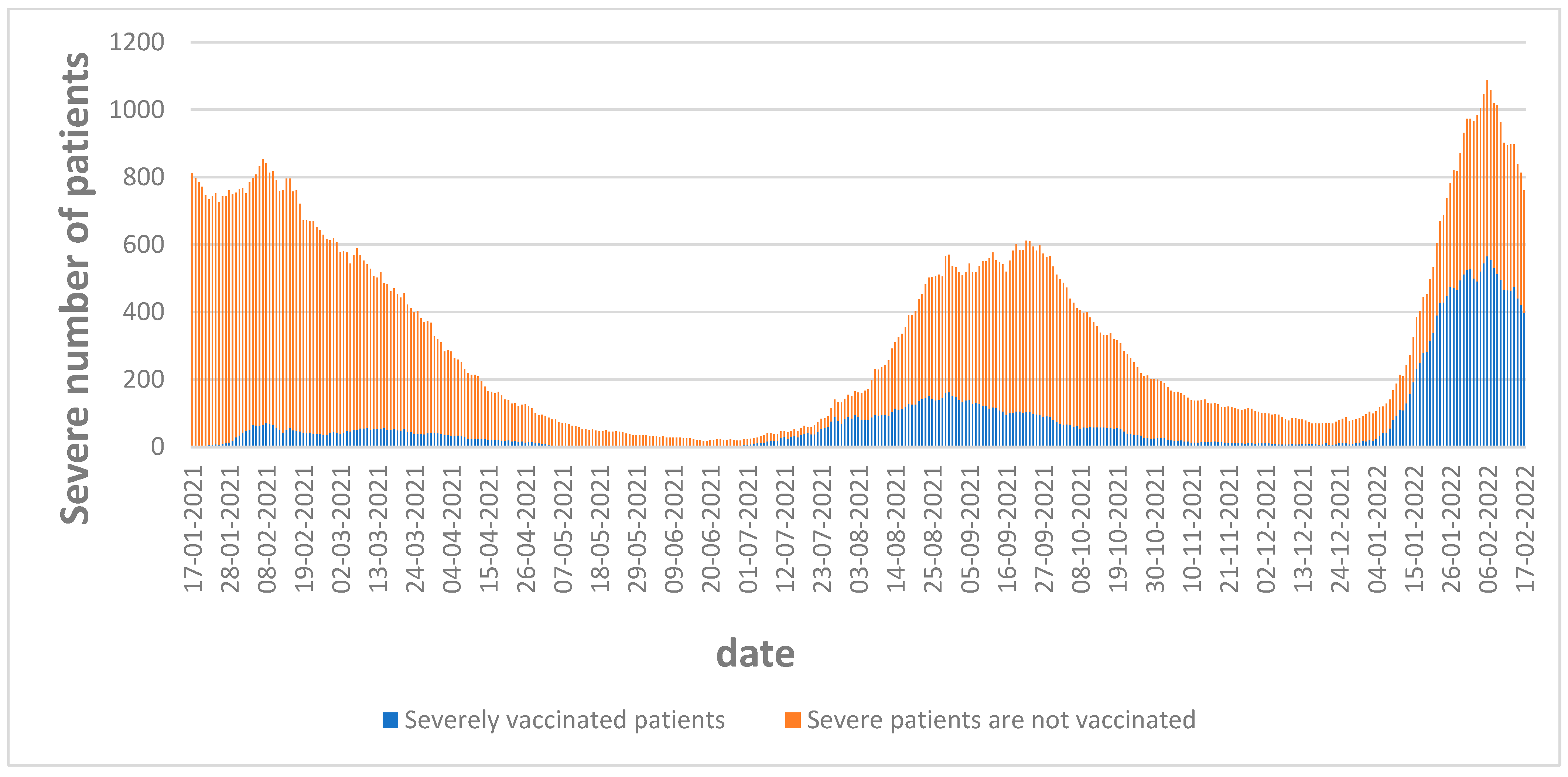Vaccines 11 00349 g003 550