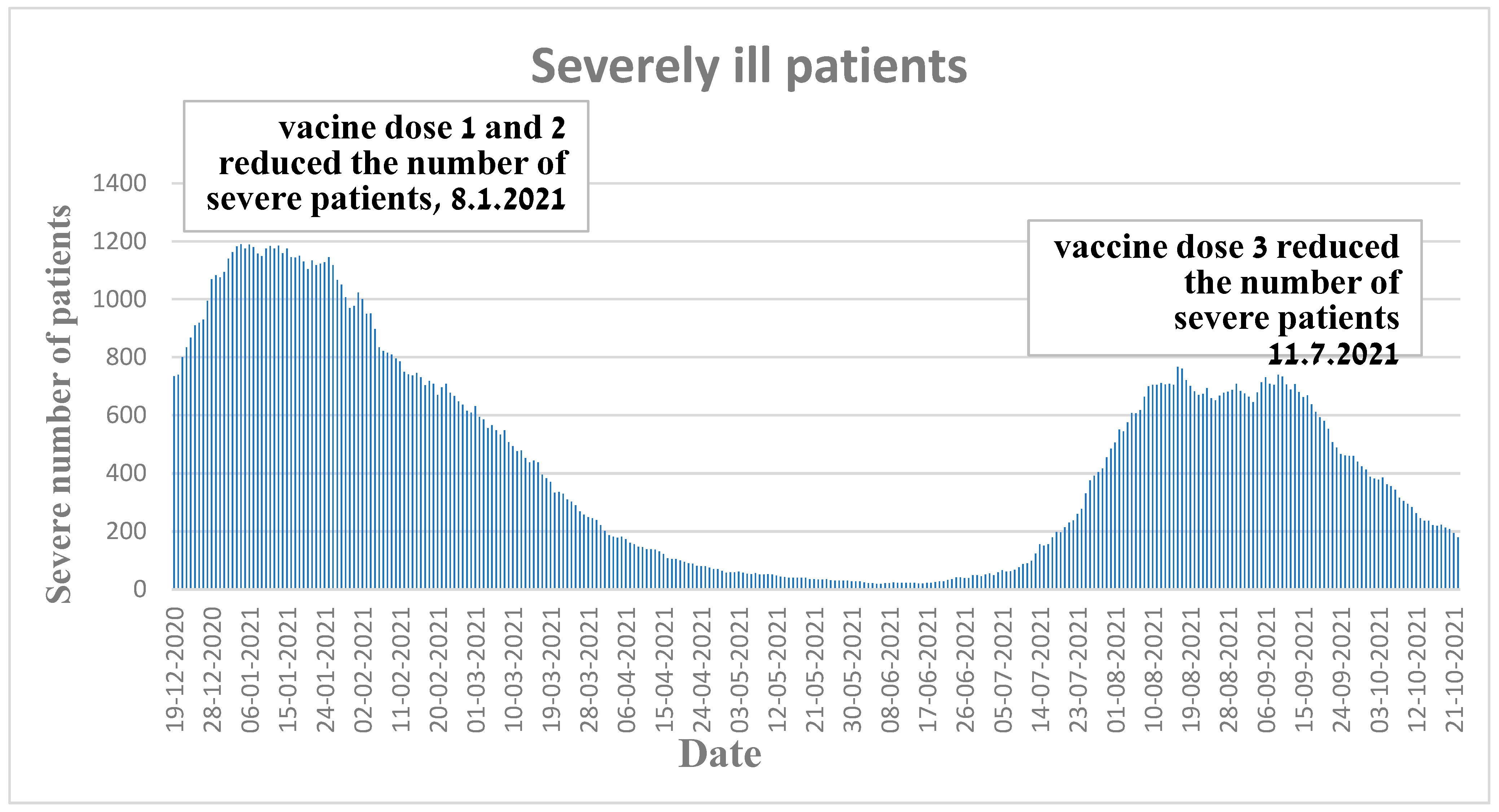Vaccines 11 00349 g004 550