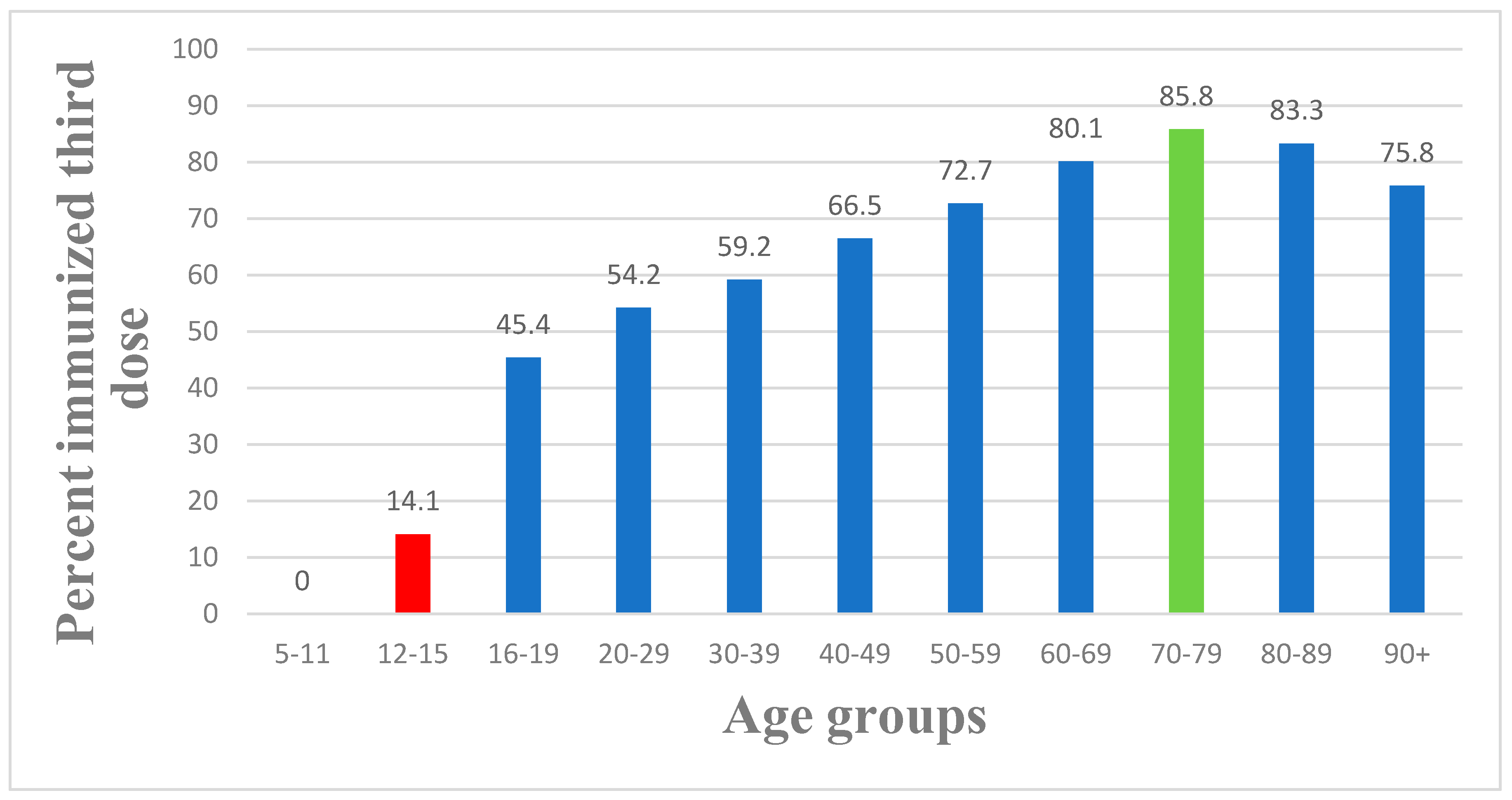 Vaccines 11 00349 g005 550